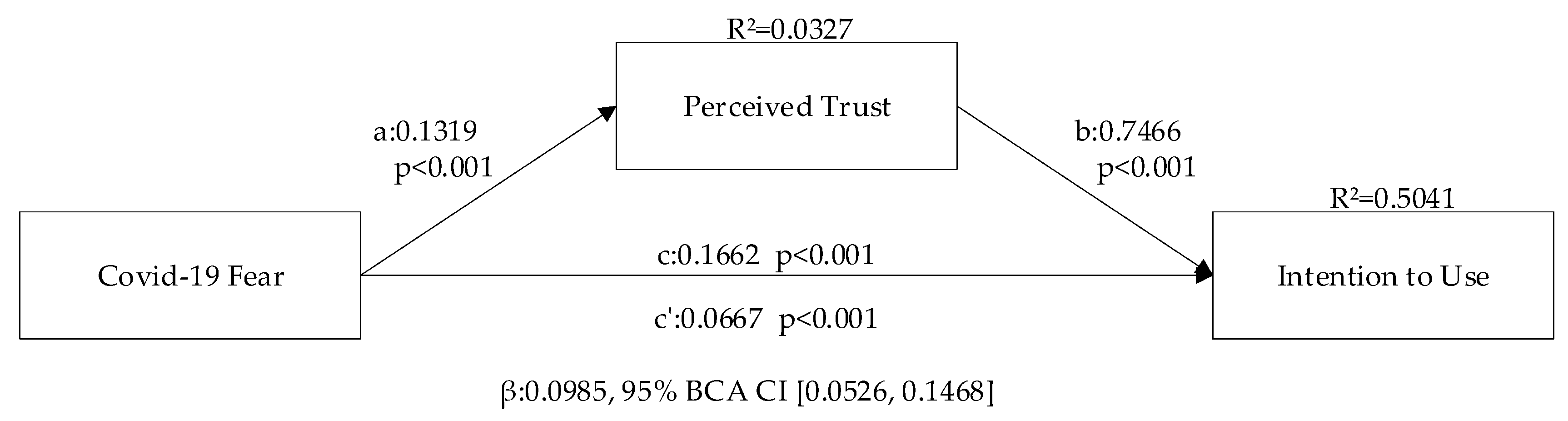 Sustainability 13 12571 g003 550
