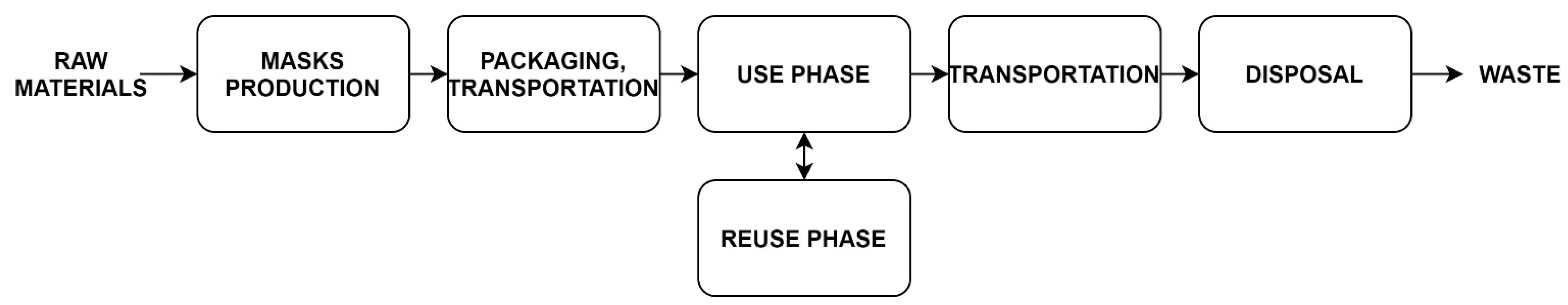 Sustainability 13 12574 g004