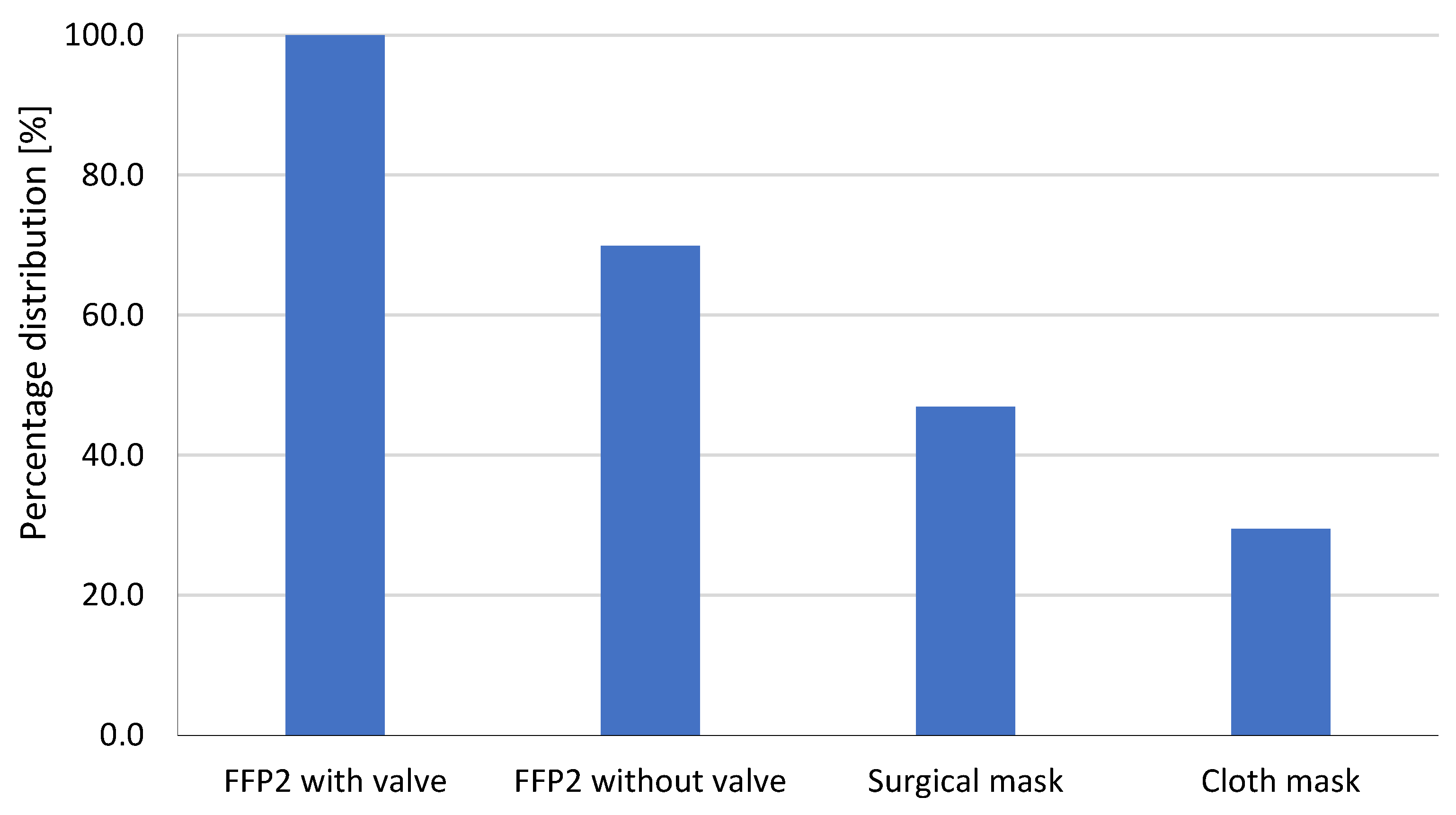 Sustainability 13 12574 g006