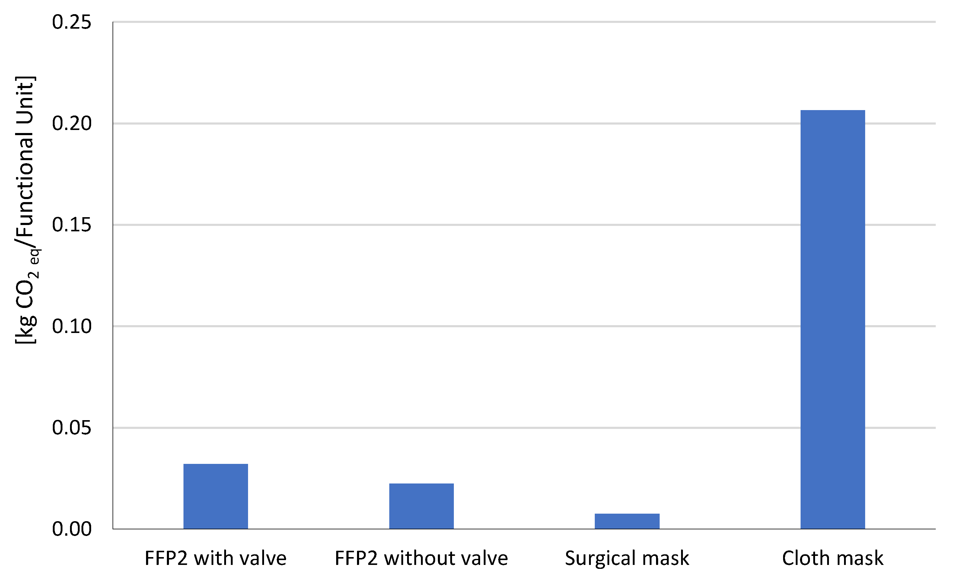 Sustainability 13 12574 g007