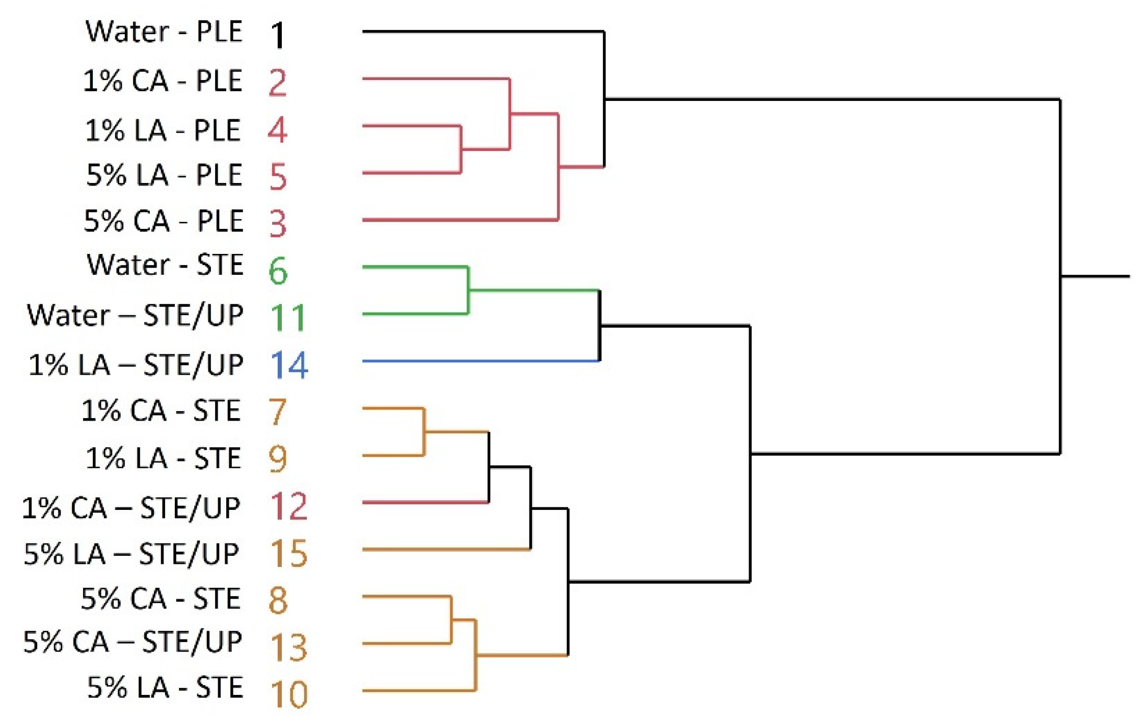 Sustainability 13 12578 g005