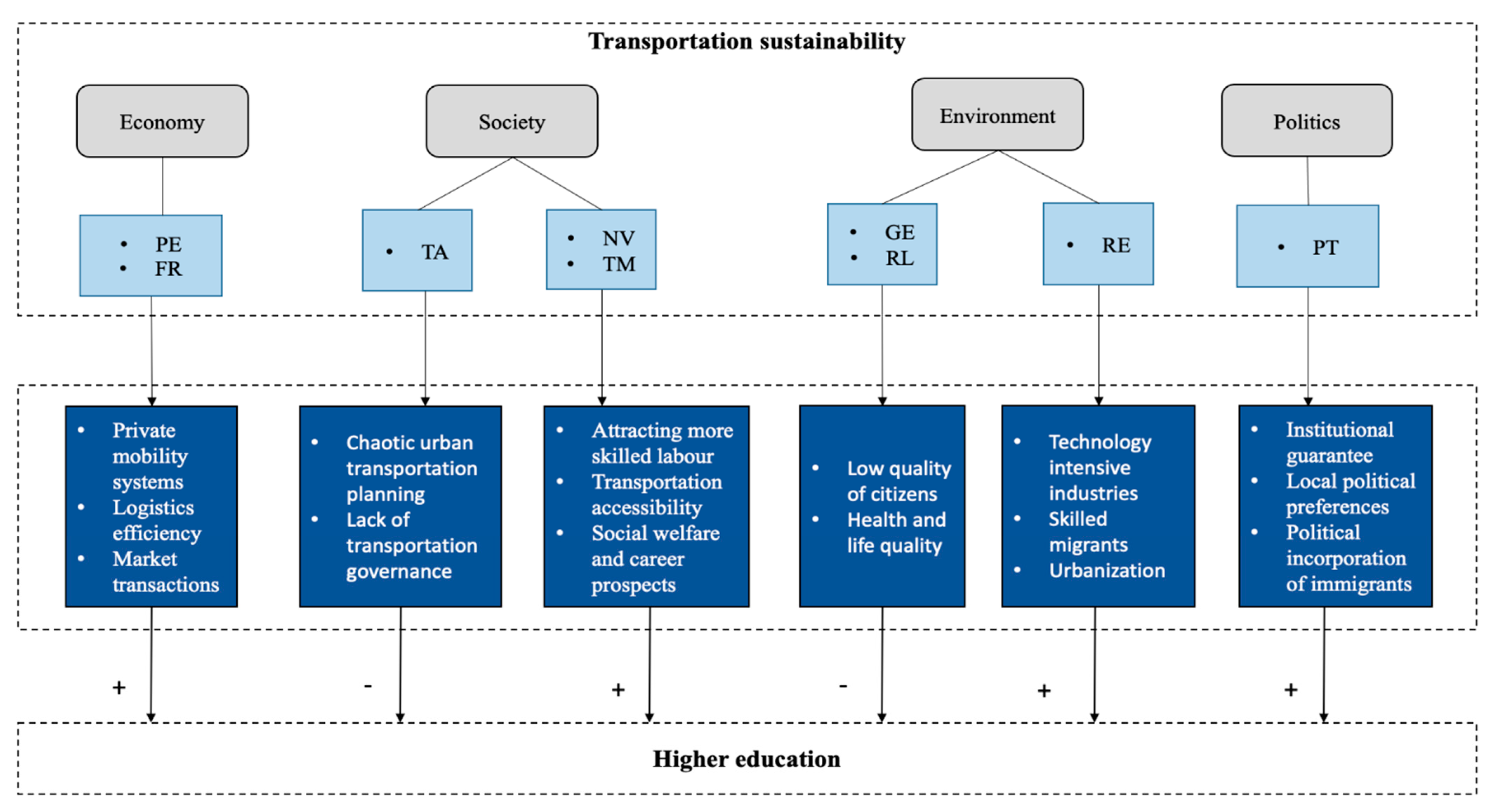 Sustainability 13 12579 g001