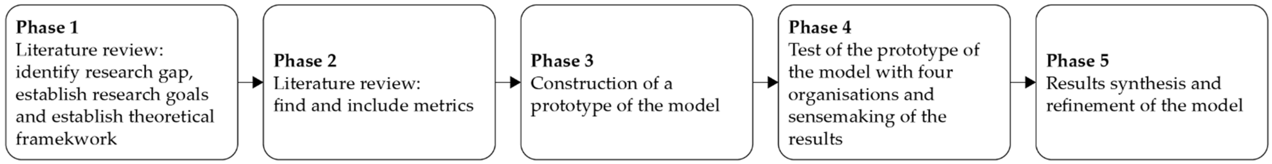Sustainability 13 12580 g001 Sustainability 13 12580 g001