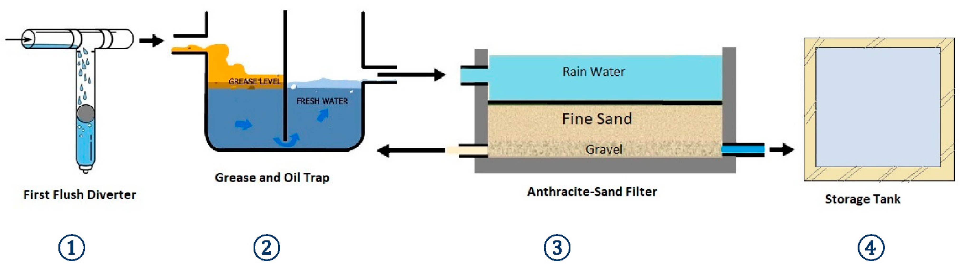 Sustainability 13 12583 g005