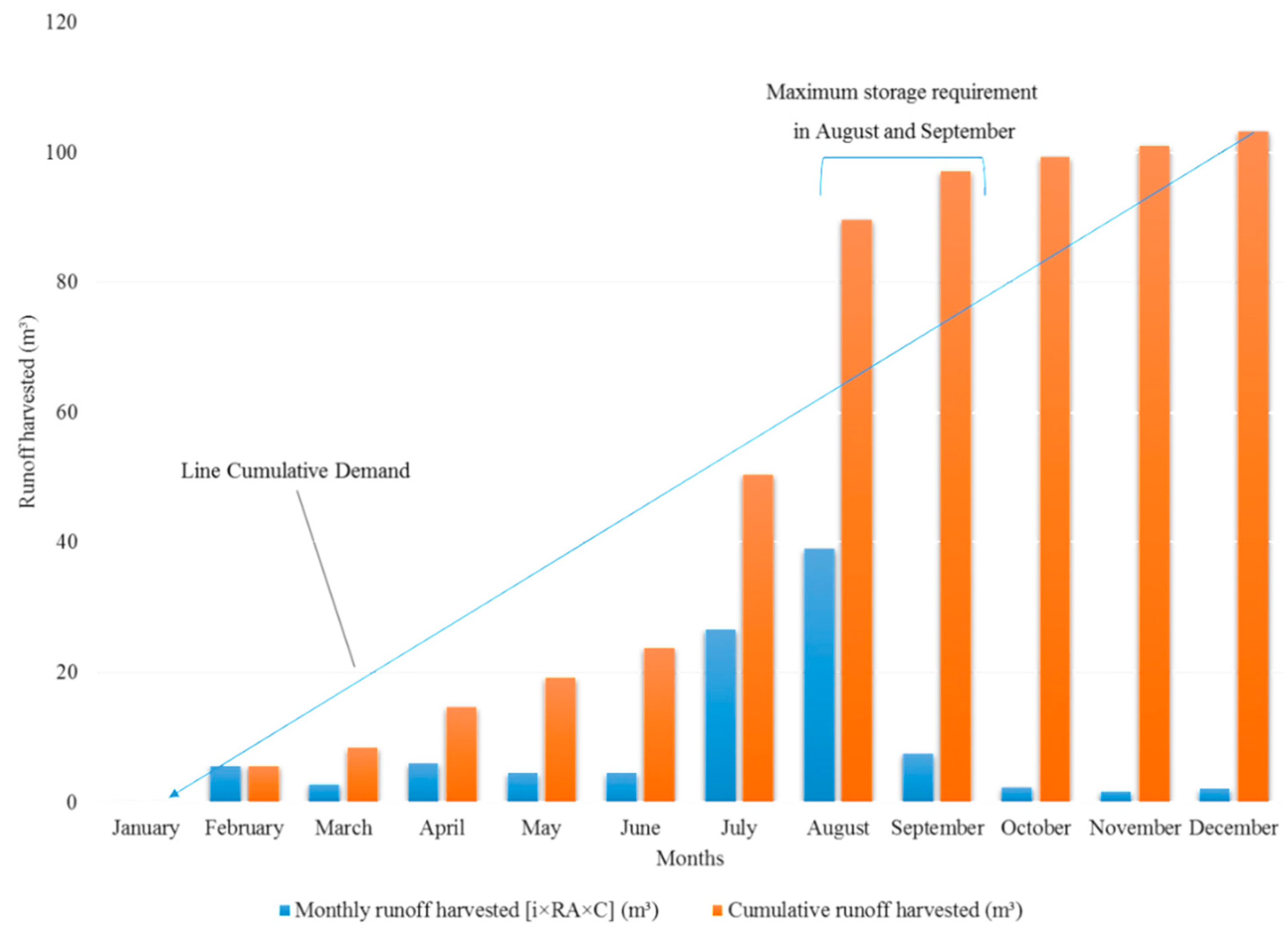 Sustainability 13 12583 g007