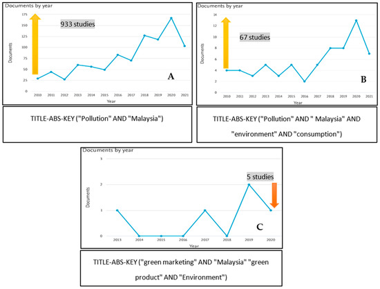 Sustainability Free Full Text Fostering A Clean And Sustainable Environment Through Green Product Purchasing Behavior Insights From Malaysian Consumers Perspective Html