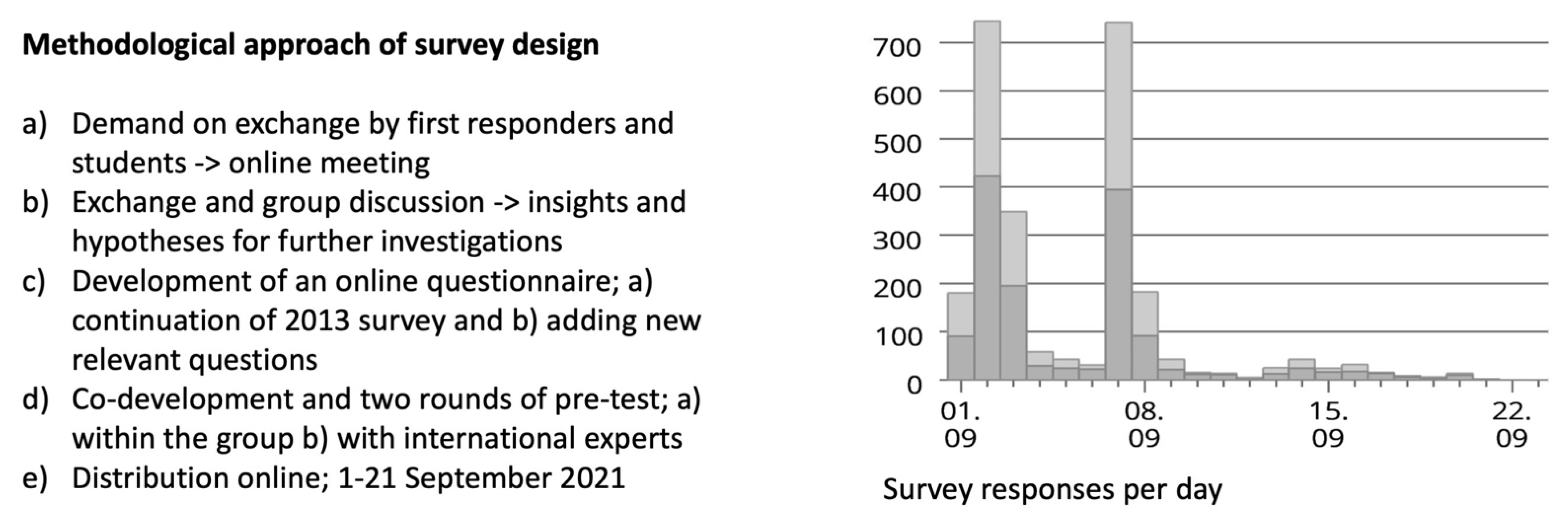 Sustainability 13 12587 g001
