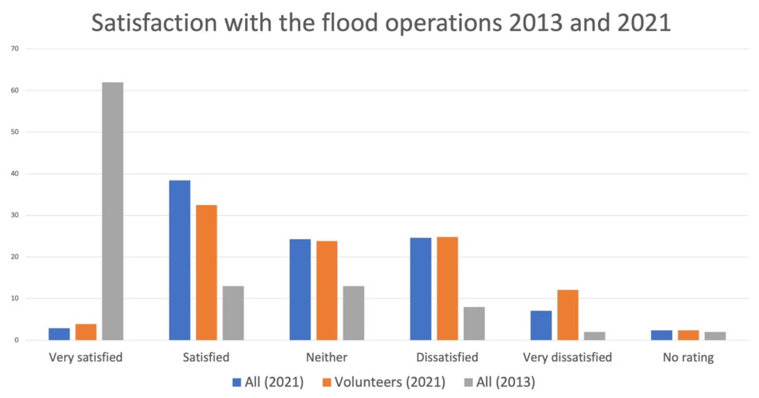 Sustainability 13 12587 g004