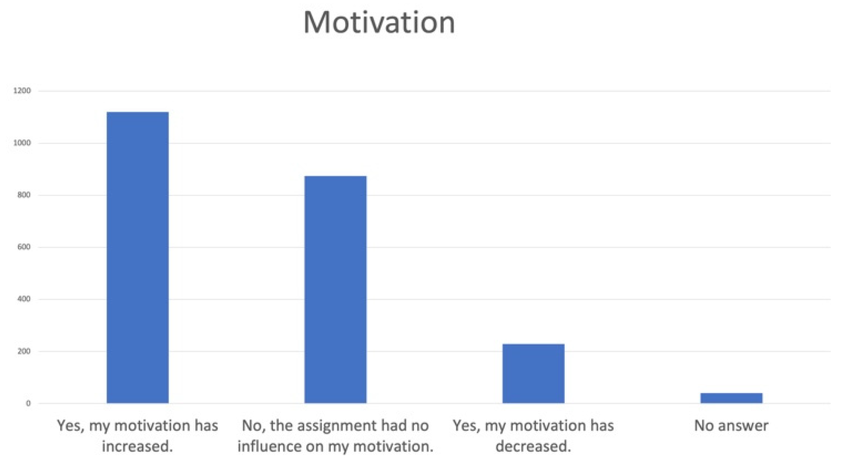 Sustainability 13 12587 g005