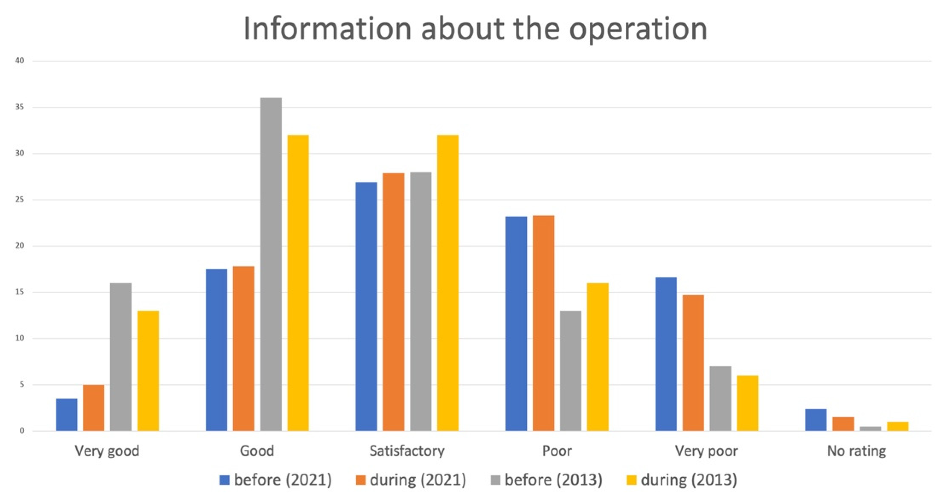 Sustainability 13 12587 g007
