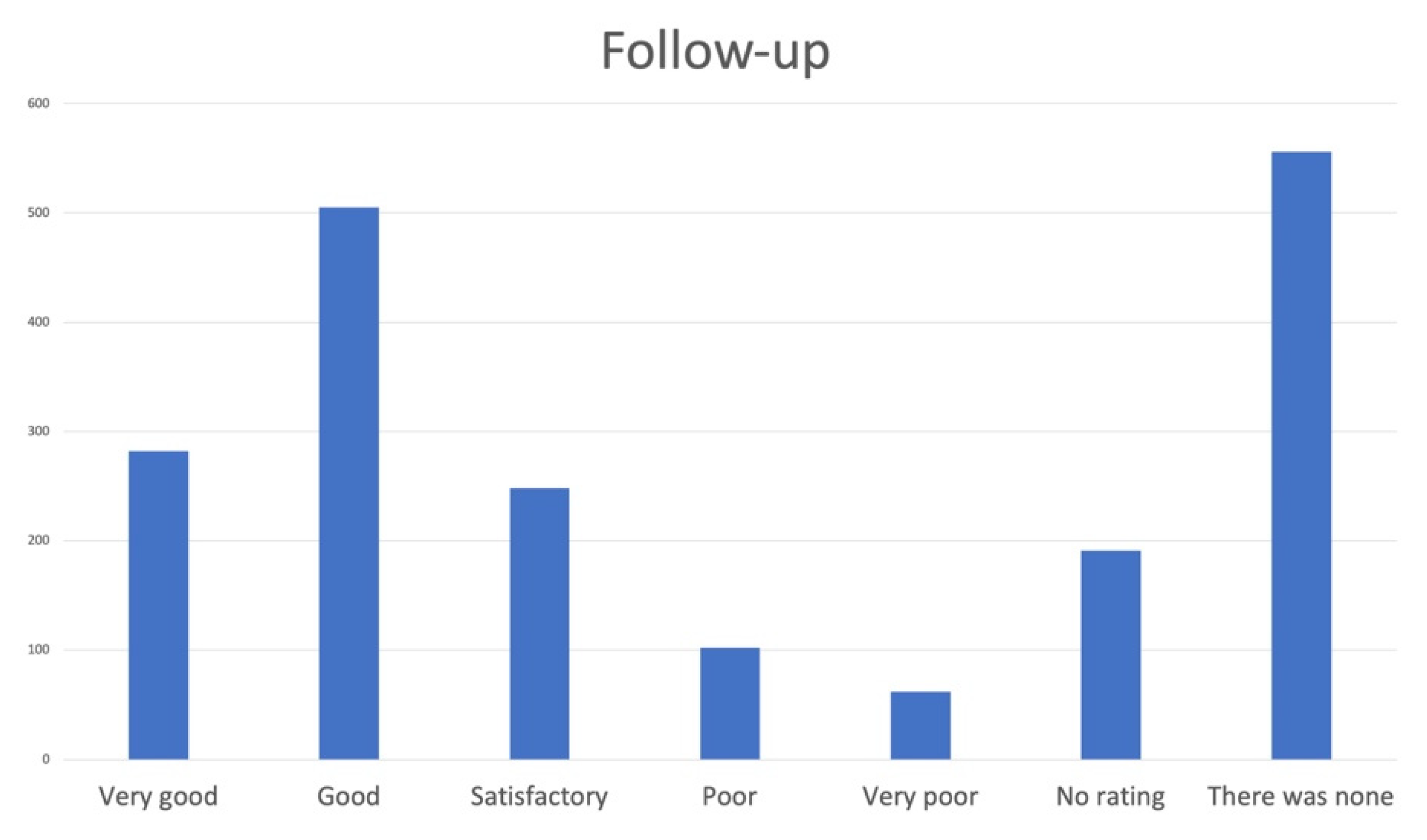 Sustainability 13 12587 g010