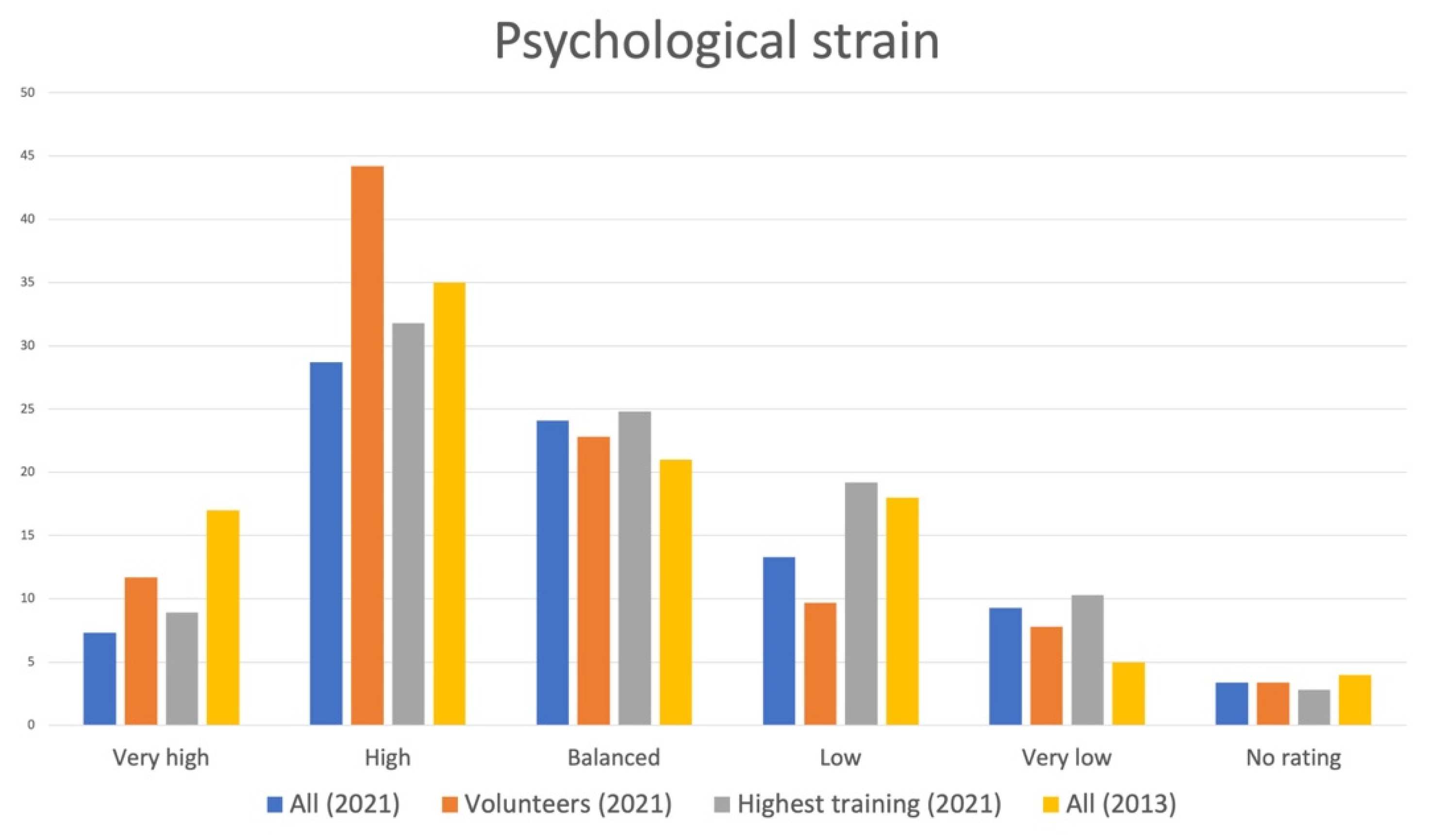 Sustainability 13 12587 g011