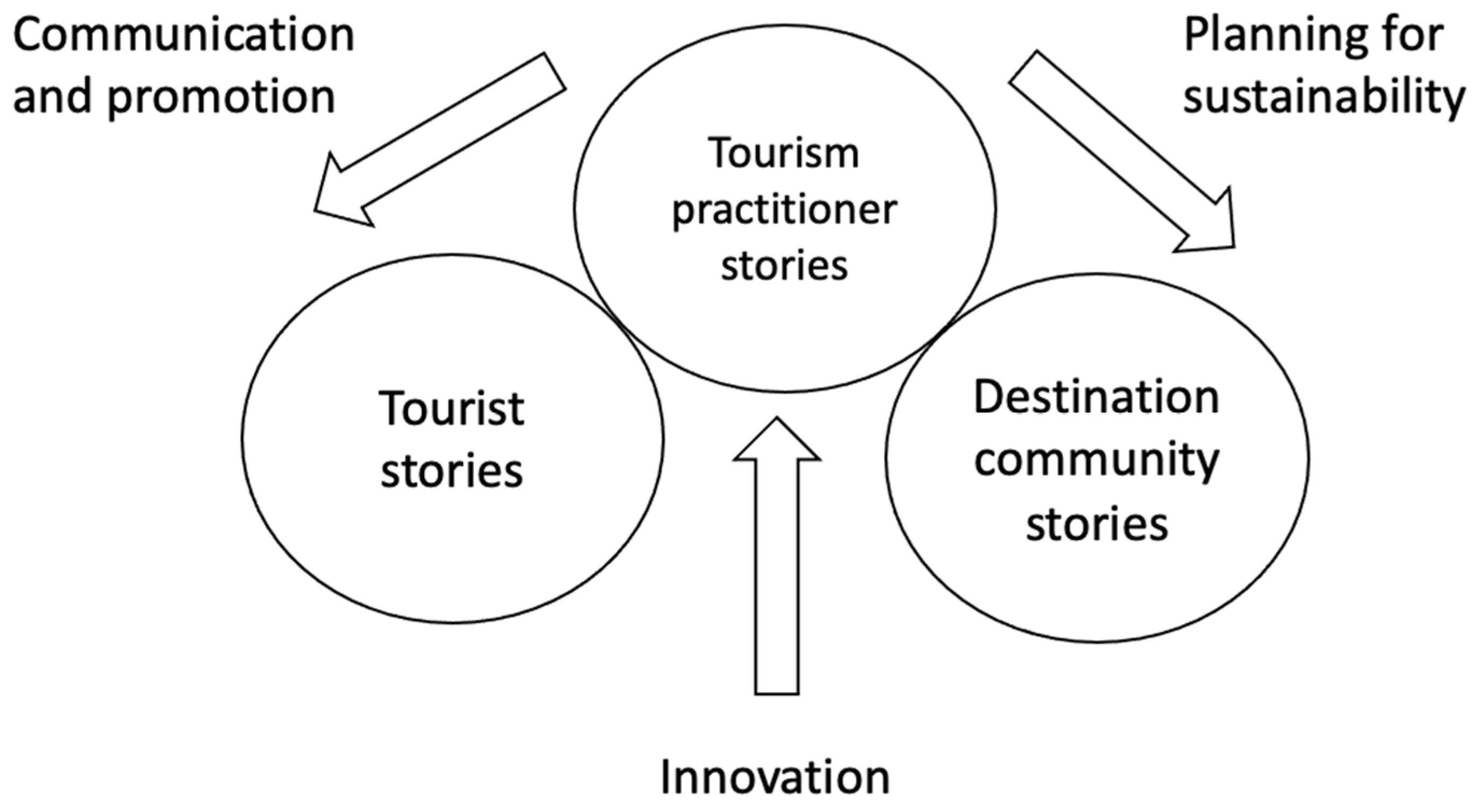 Sustainability 13 12588 g005 550