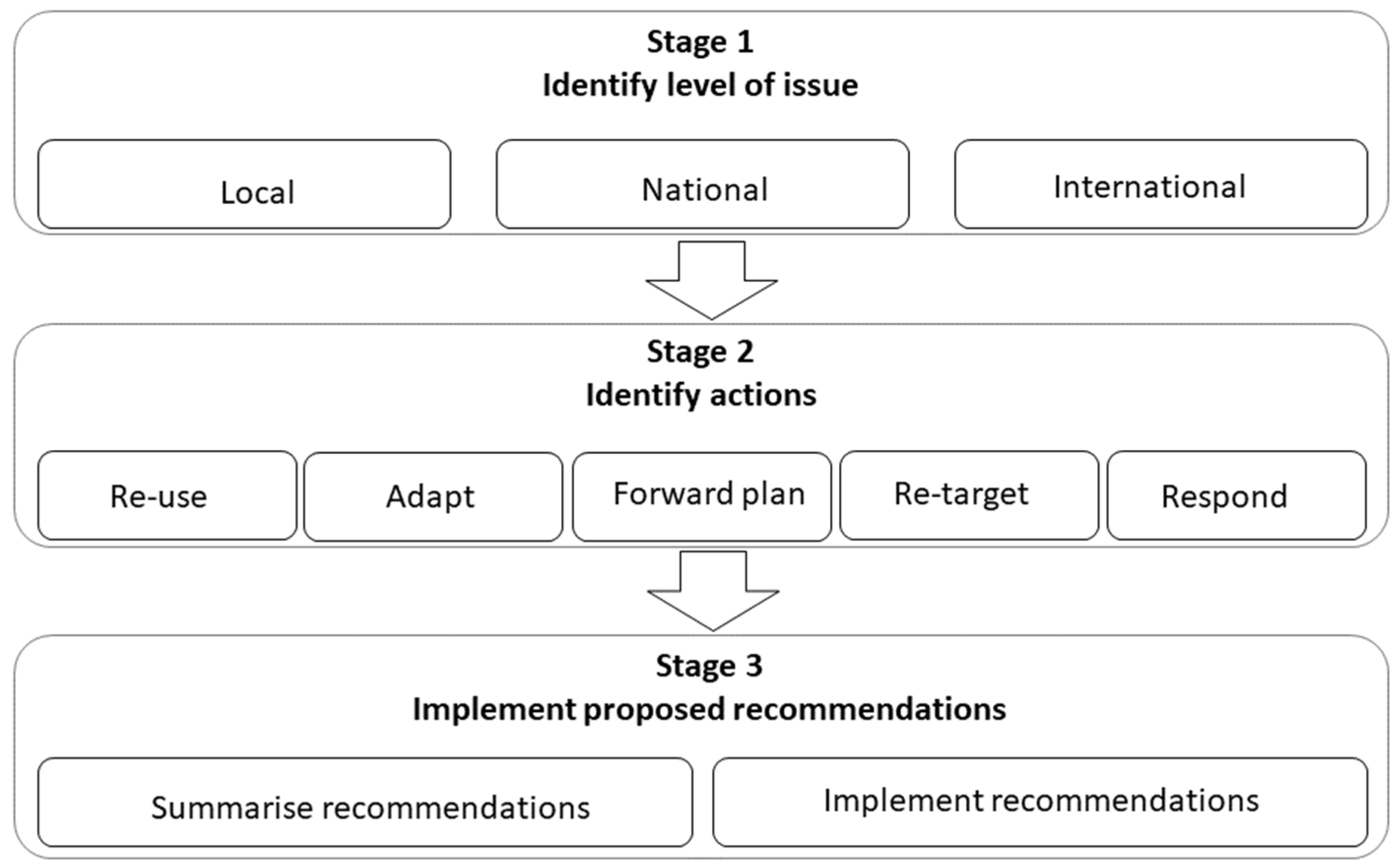 Sustainability 13 12588 g006 550