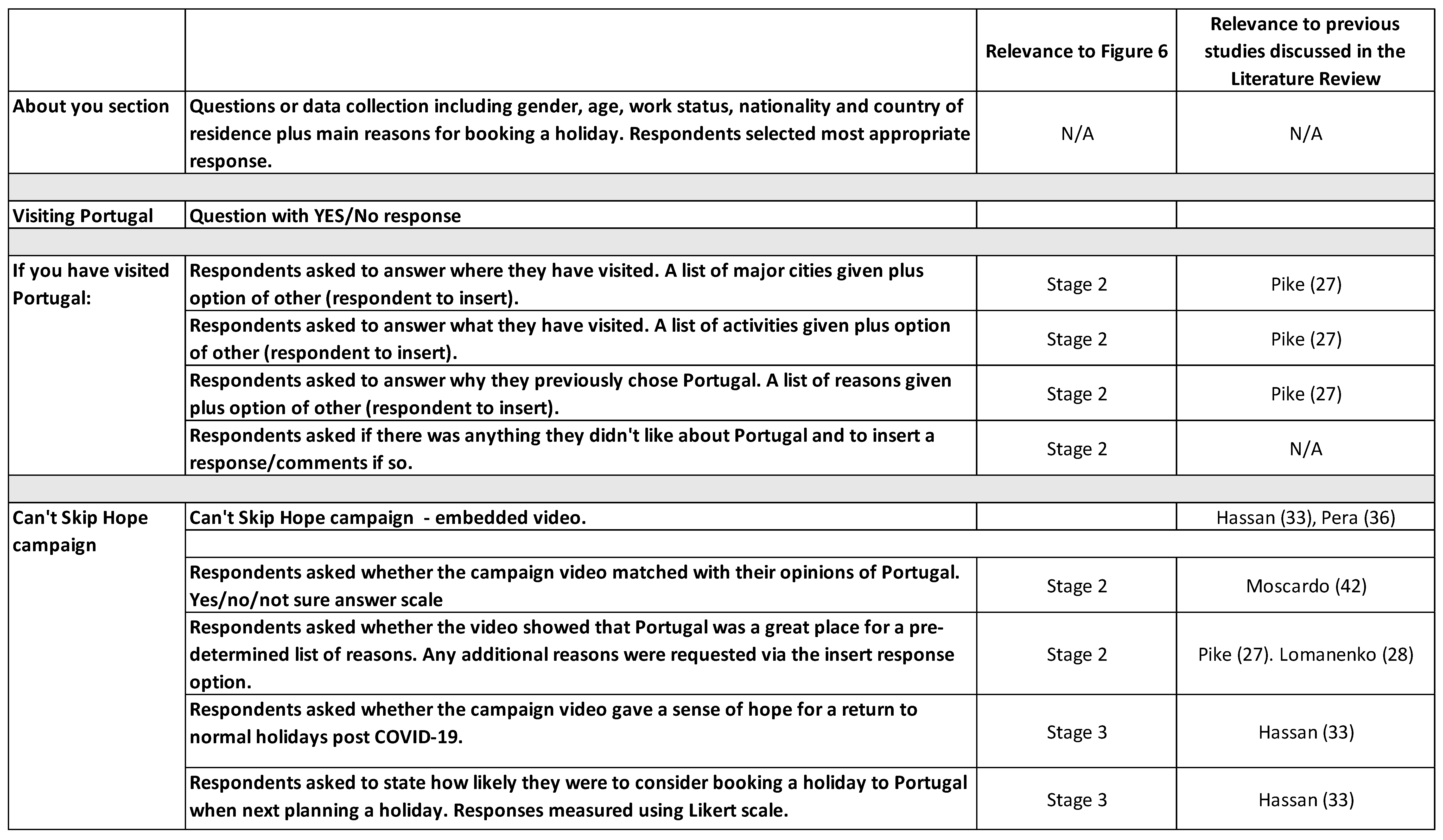 Sustainability 13 12588 g007 550