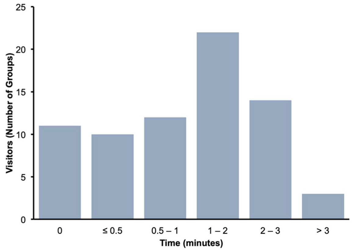 Sustainability 13 12592 g005