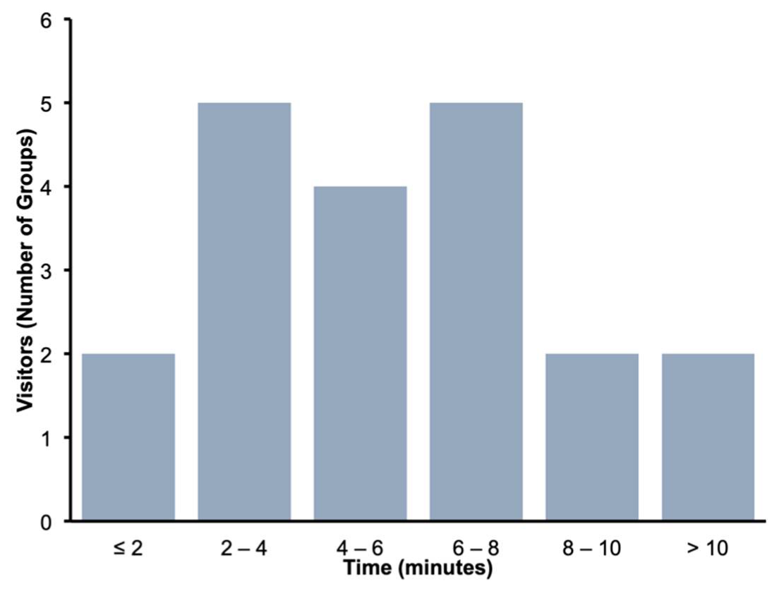 Sustainability 13 12592 g006