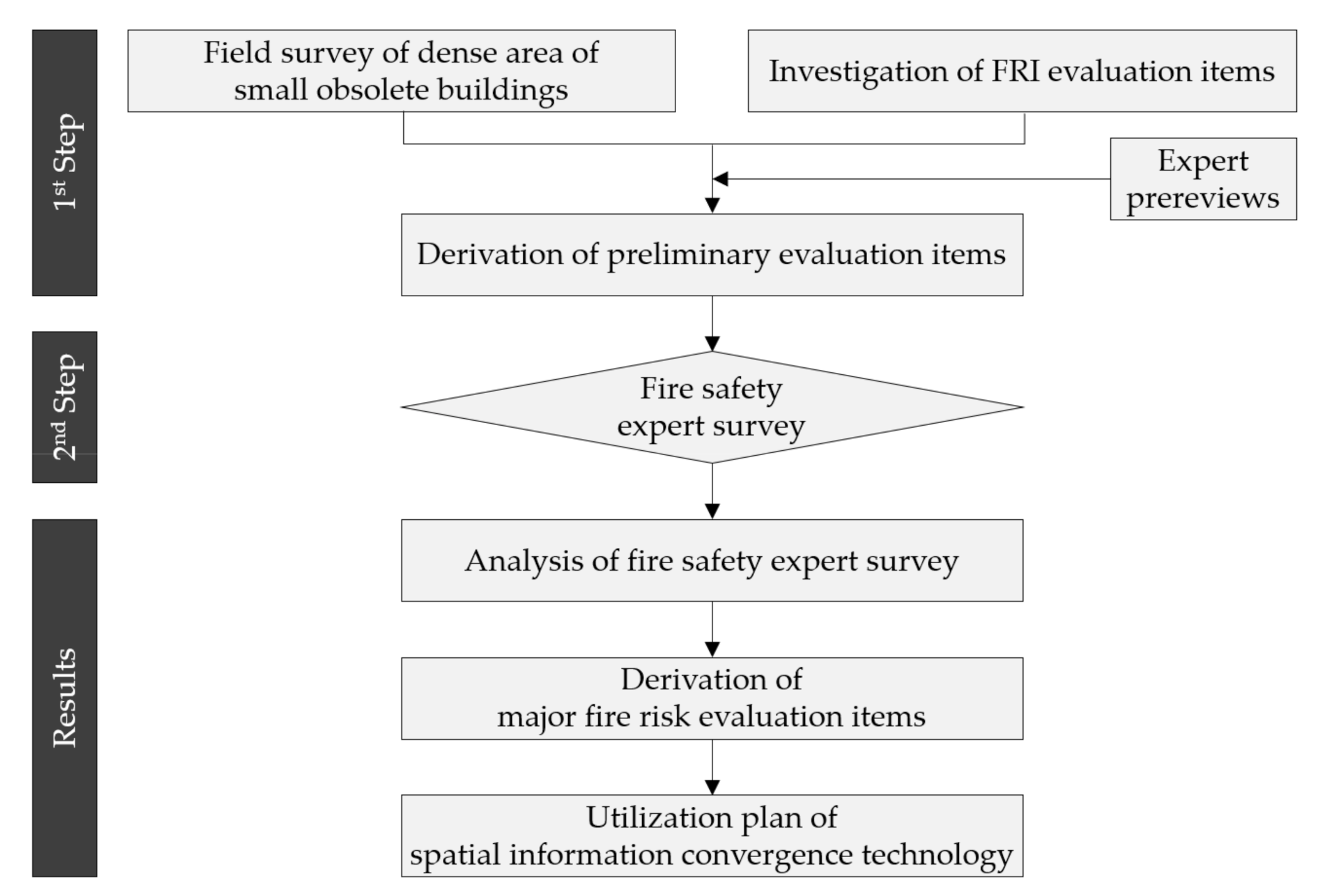 Sustainability 13 12593 g001 550