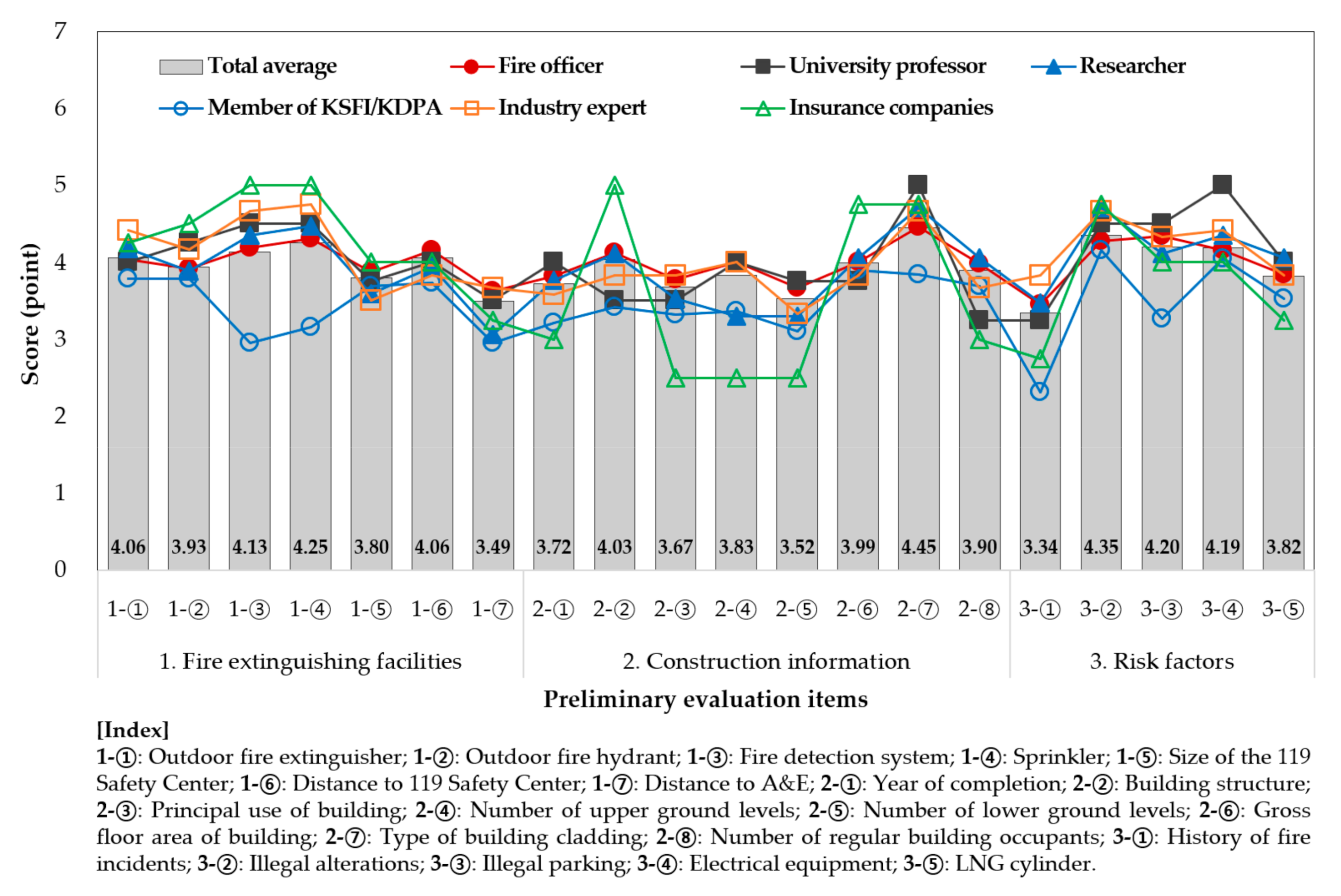 Sustainability 13 12593 g004 550