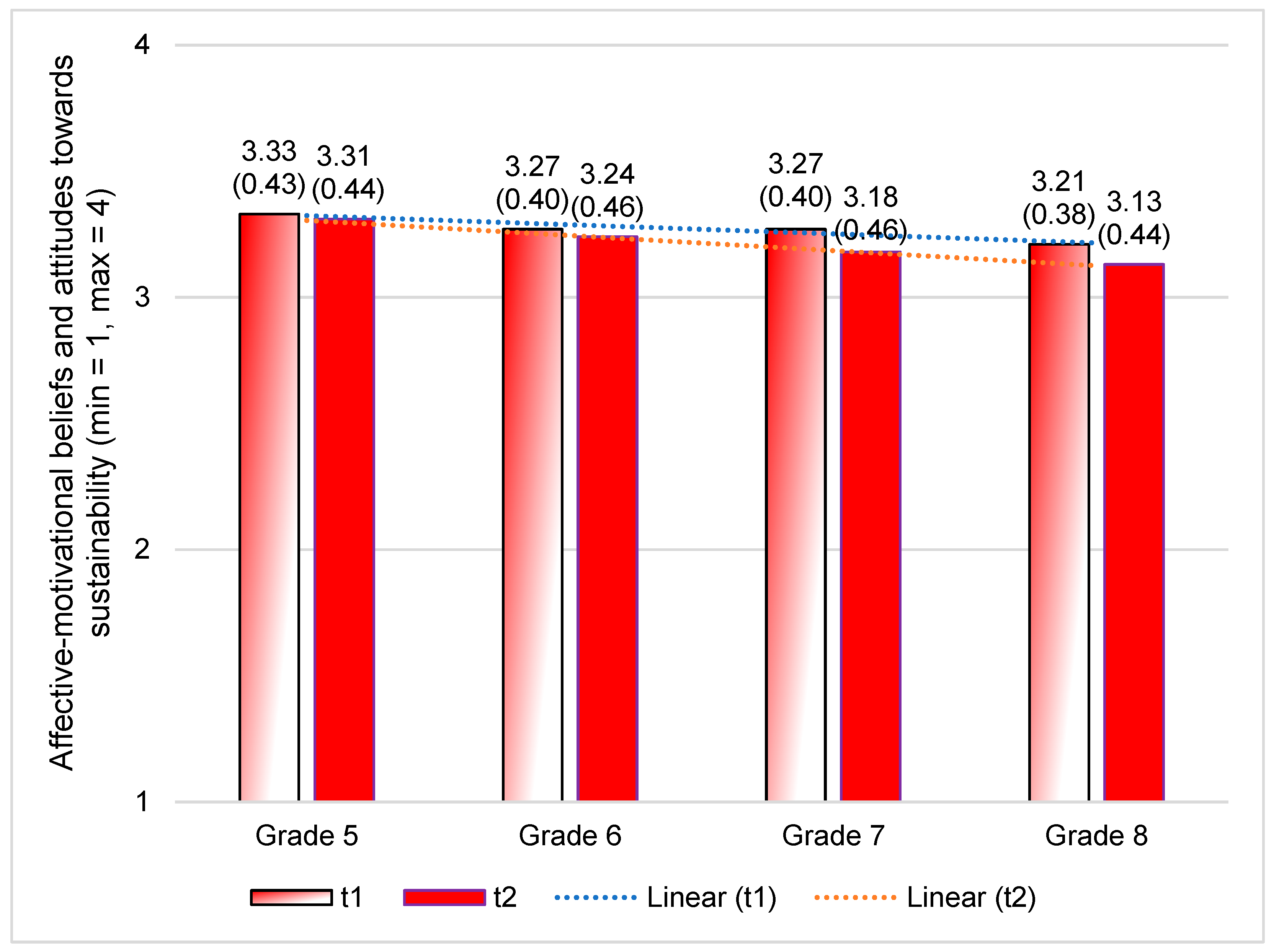 Sustainability 13 12594 g002