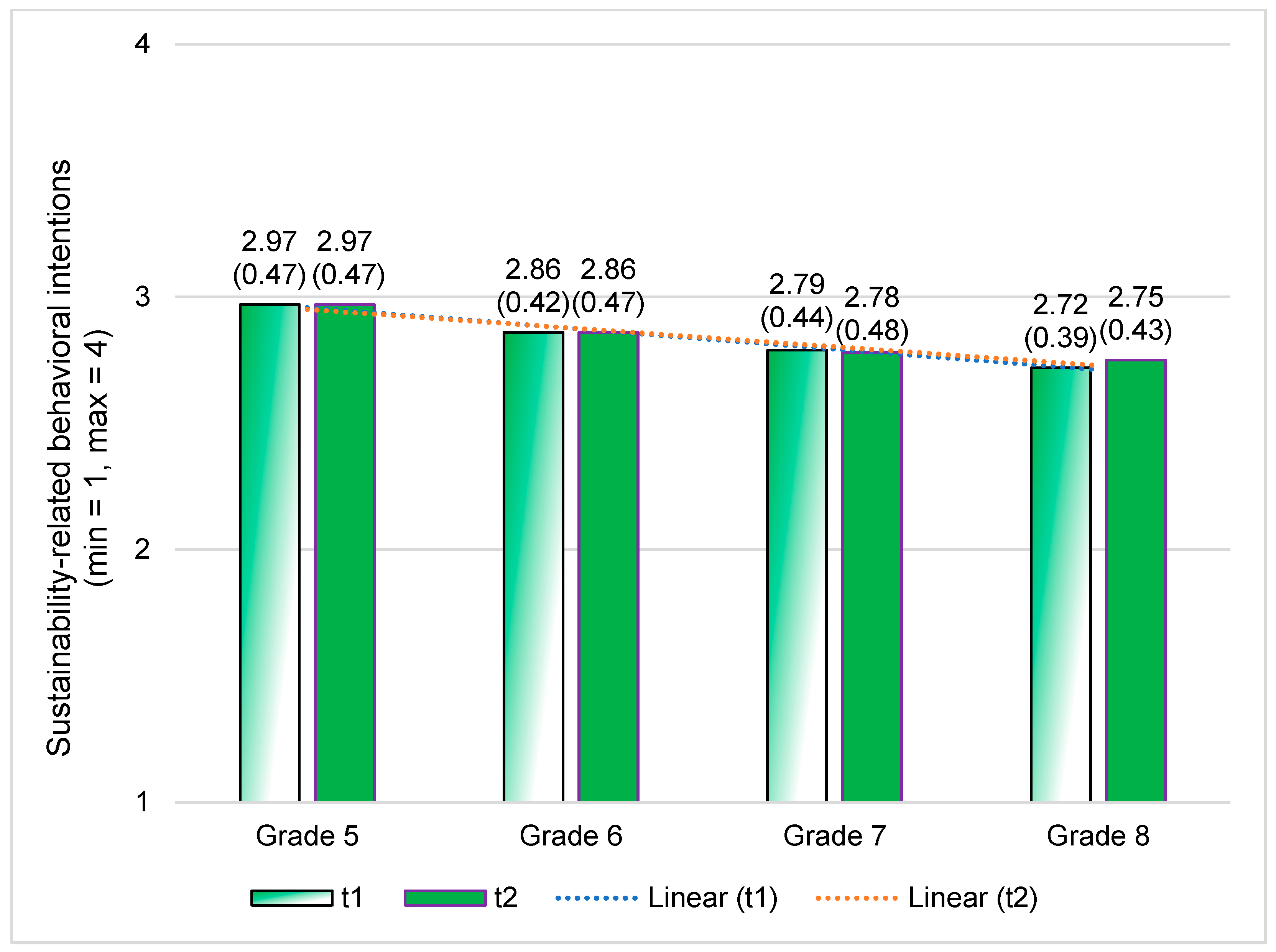 Sustainability 13 12594 g003