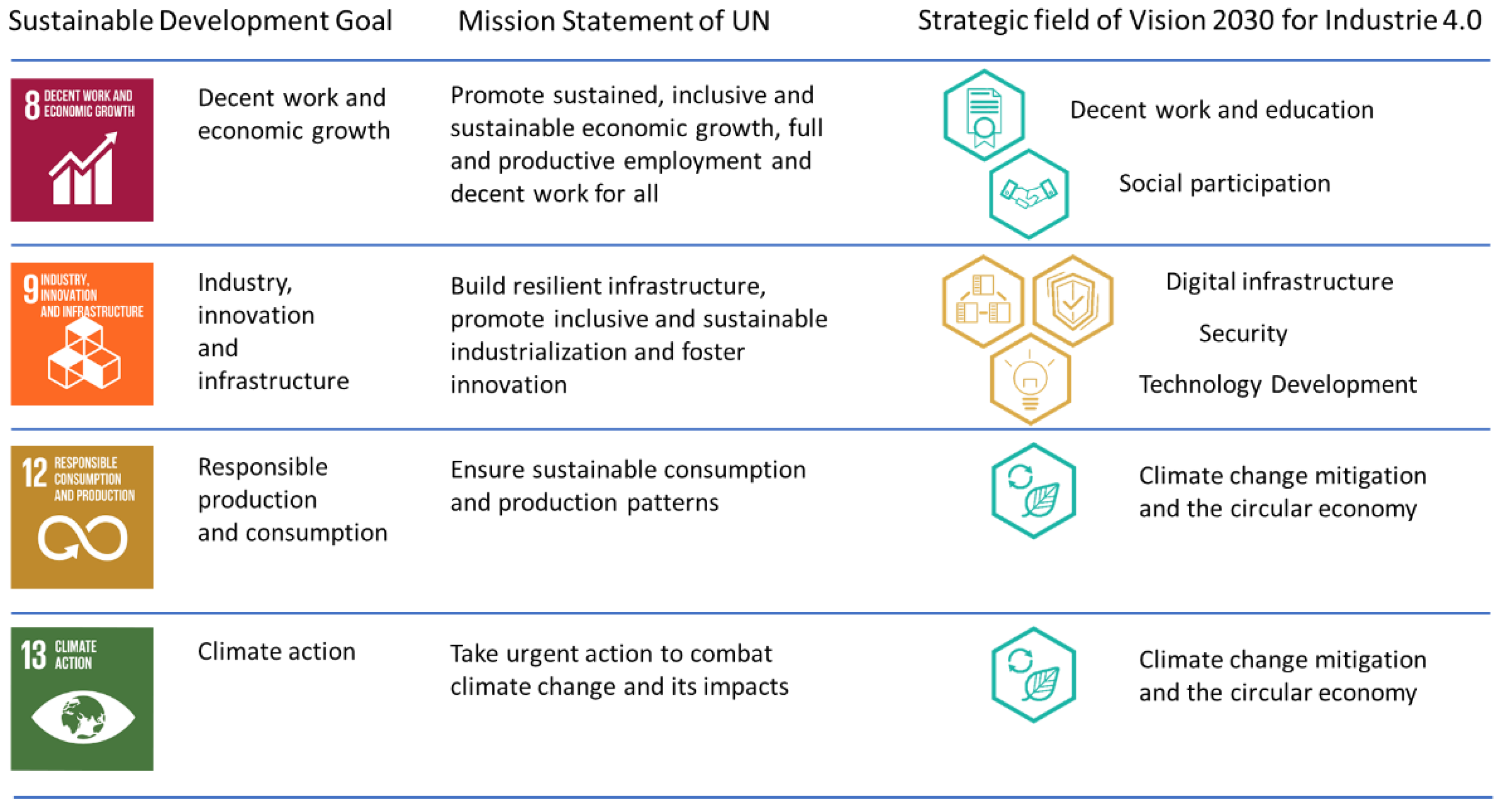 Sustainability 13 12596 g006
