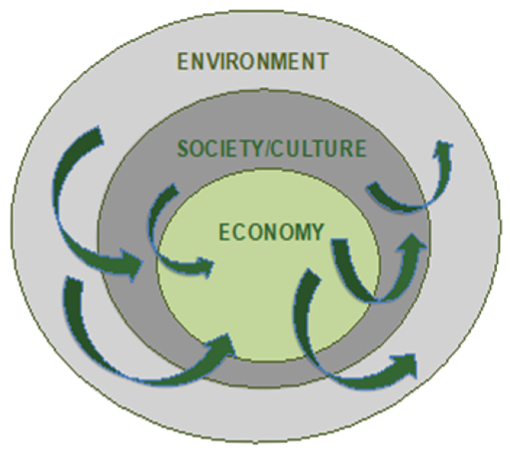 Sustainability 13 12597 g002 550