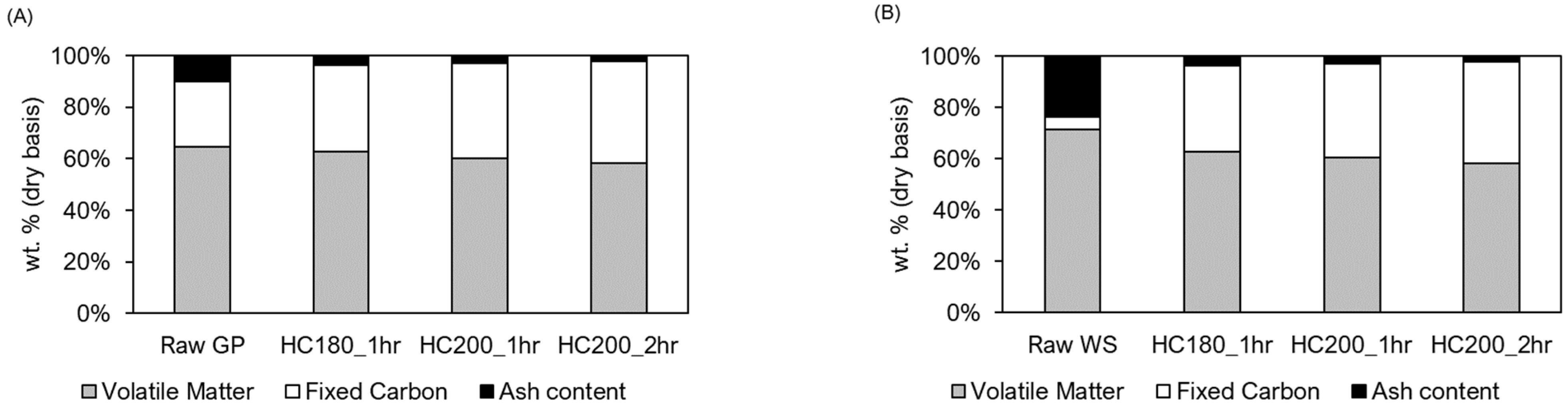 Sustainability 13 12600 g001