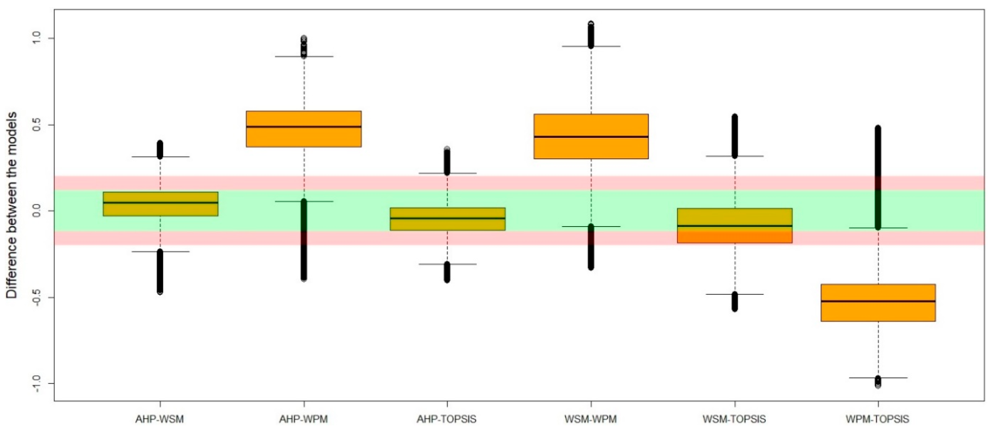 Sustainability 13 12602 g014