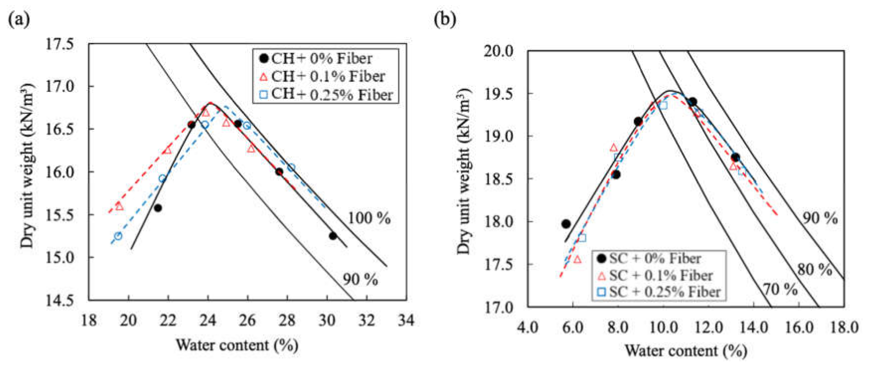 Sustainability 13 12603 g003