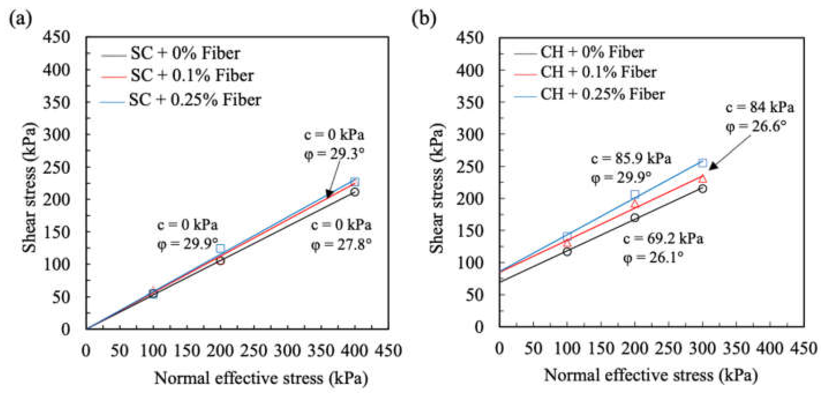 Sustainability 13 12603 g007
