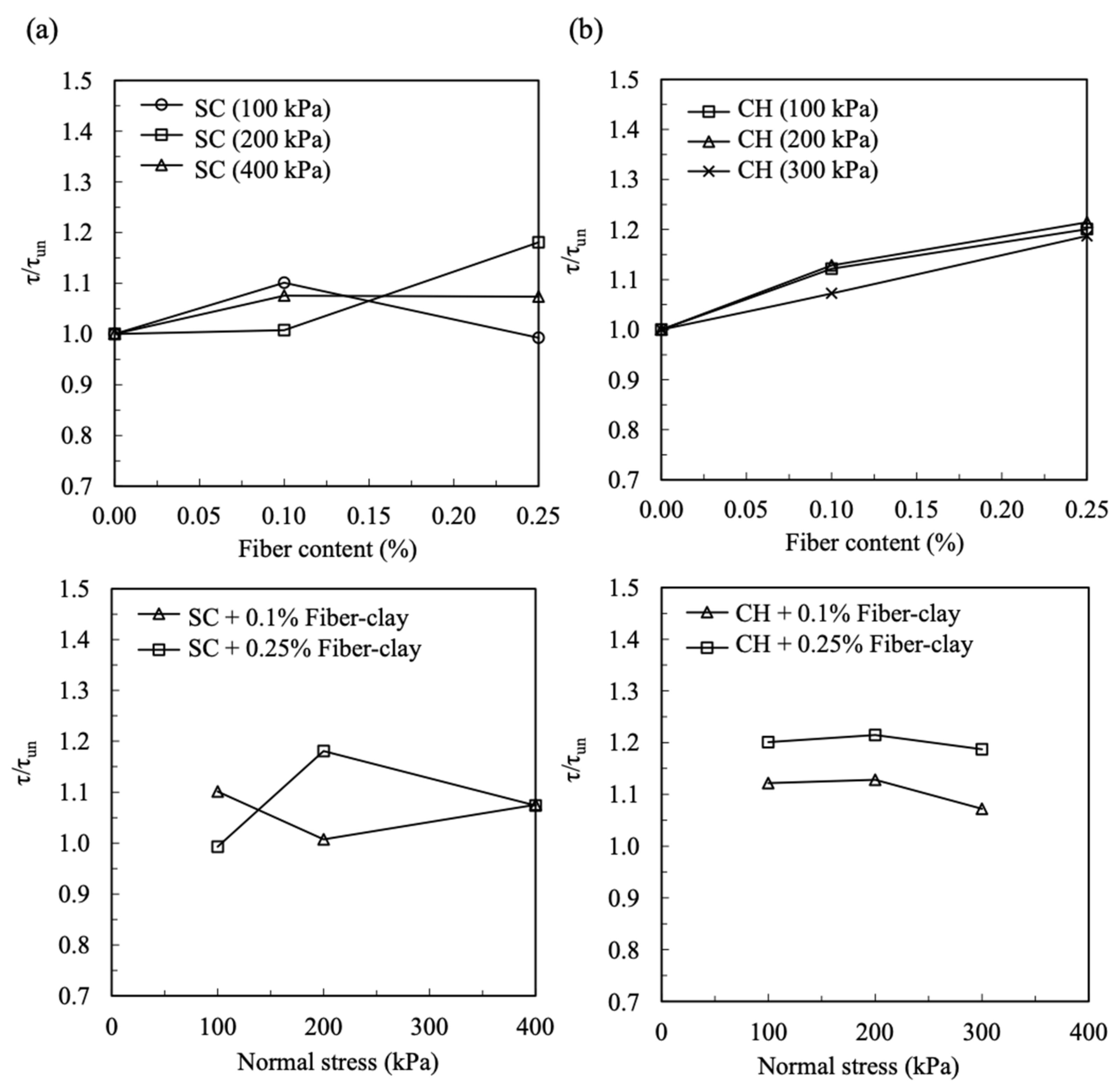 Sustainability 13 12603 g008