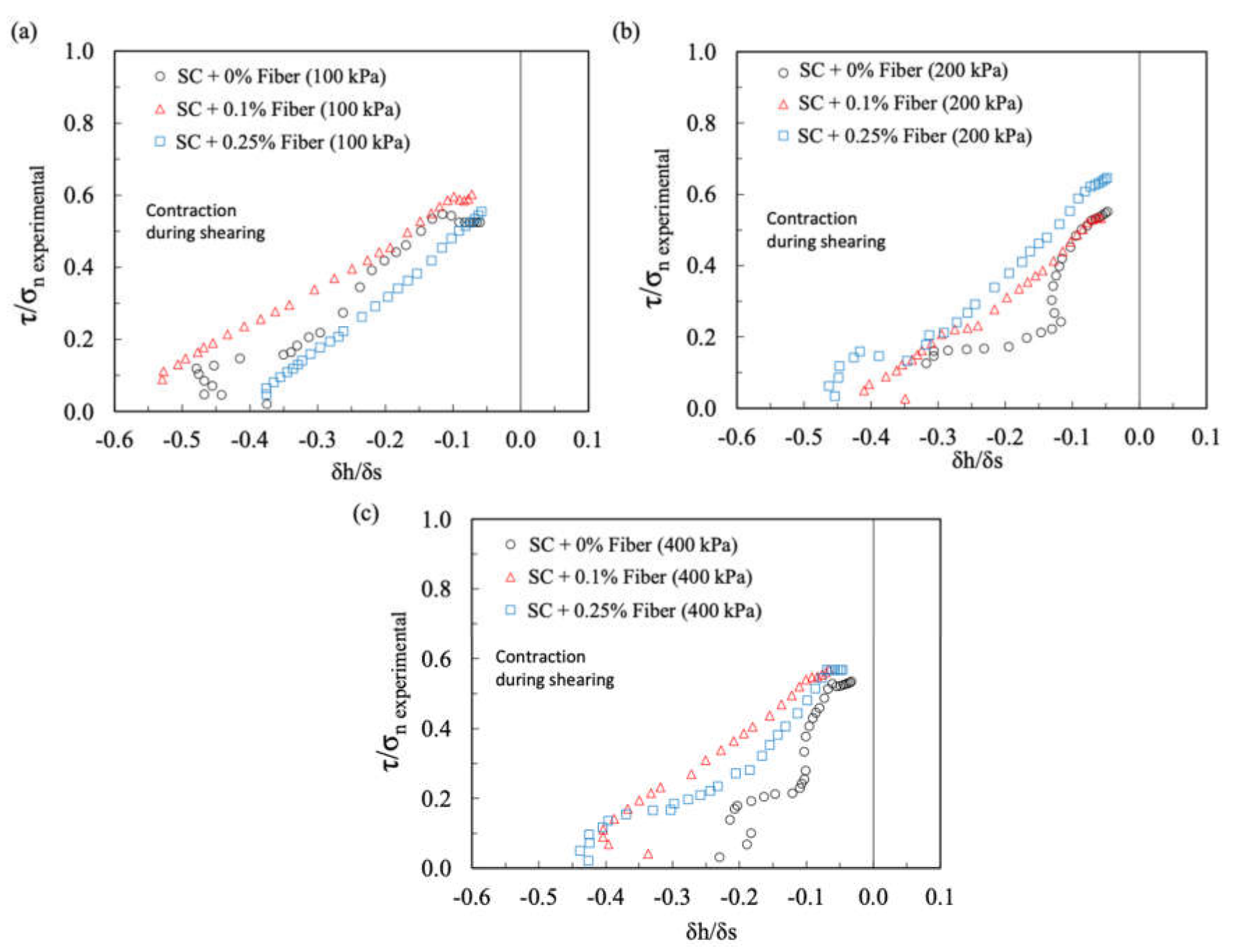 Sustainability 13 12603 g009