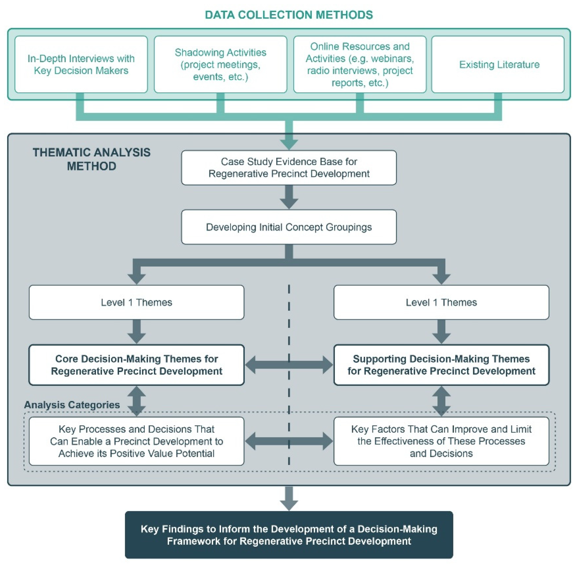 Sustainability 13 12604 g002 550