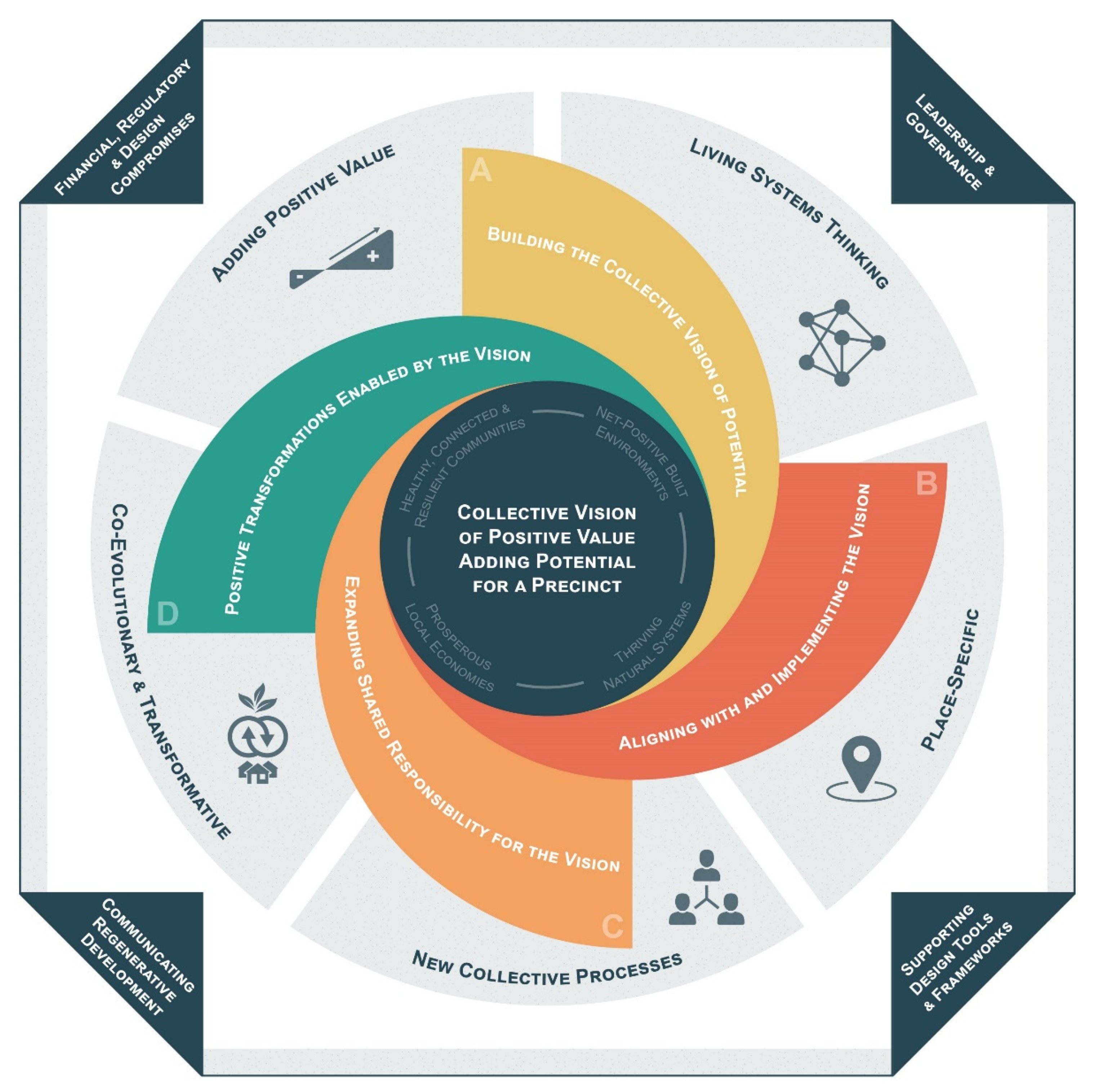 Sustainability 13 12604 g007 550