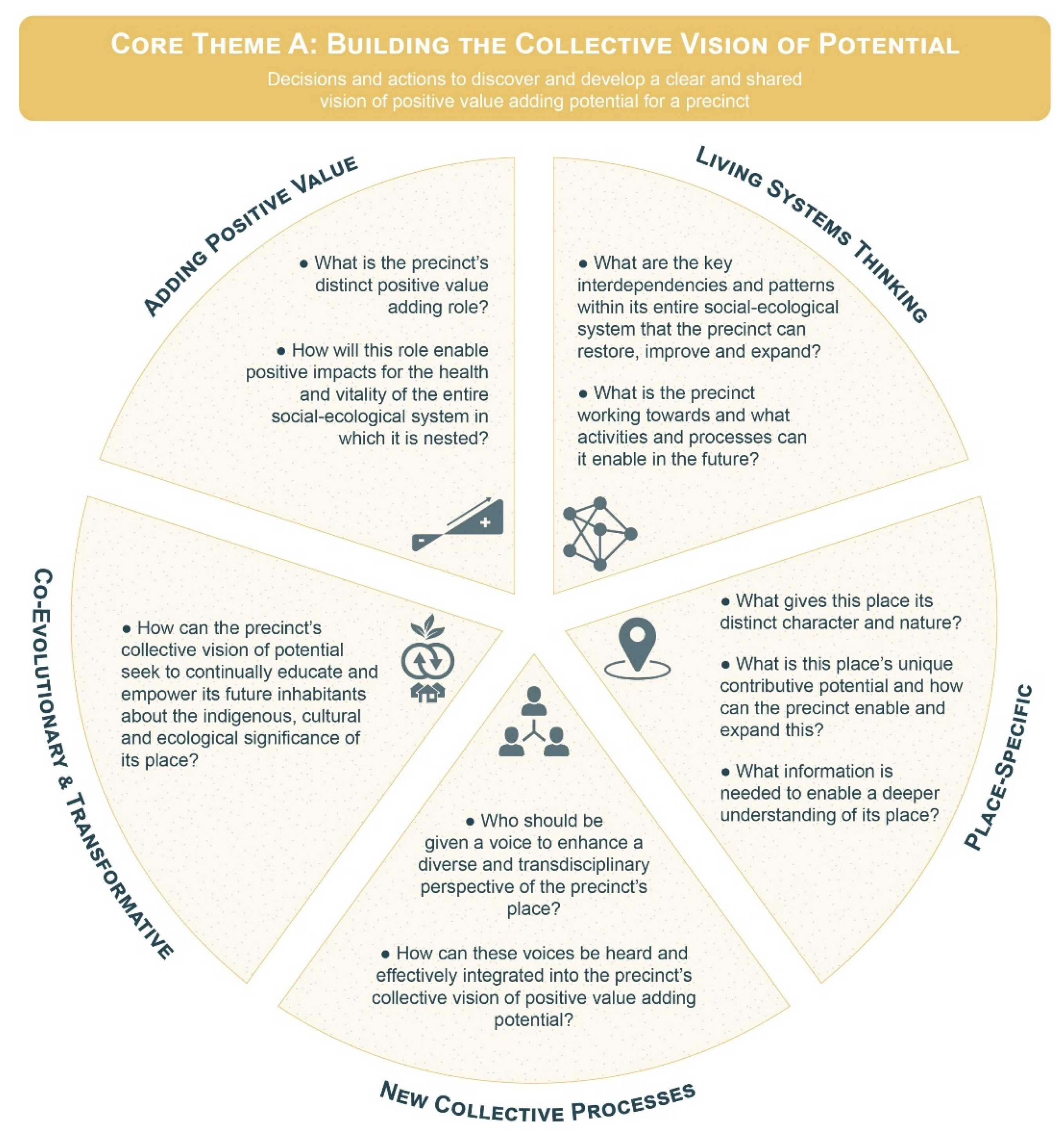Sustainability 13 12604 g008 550