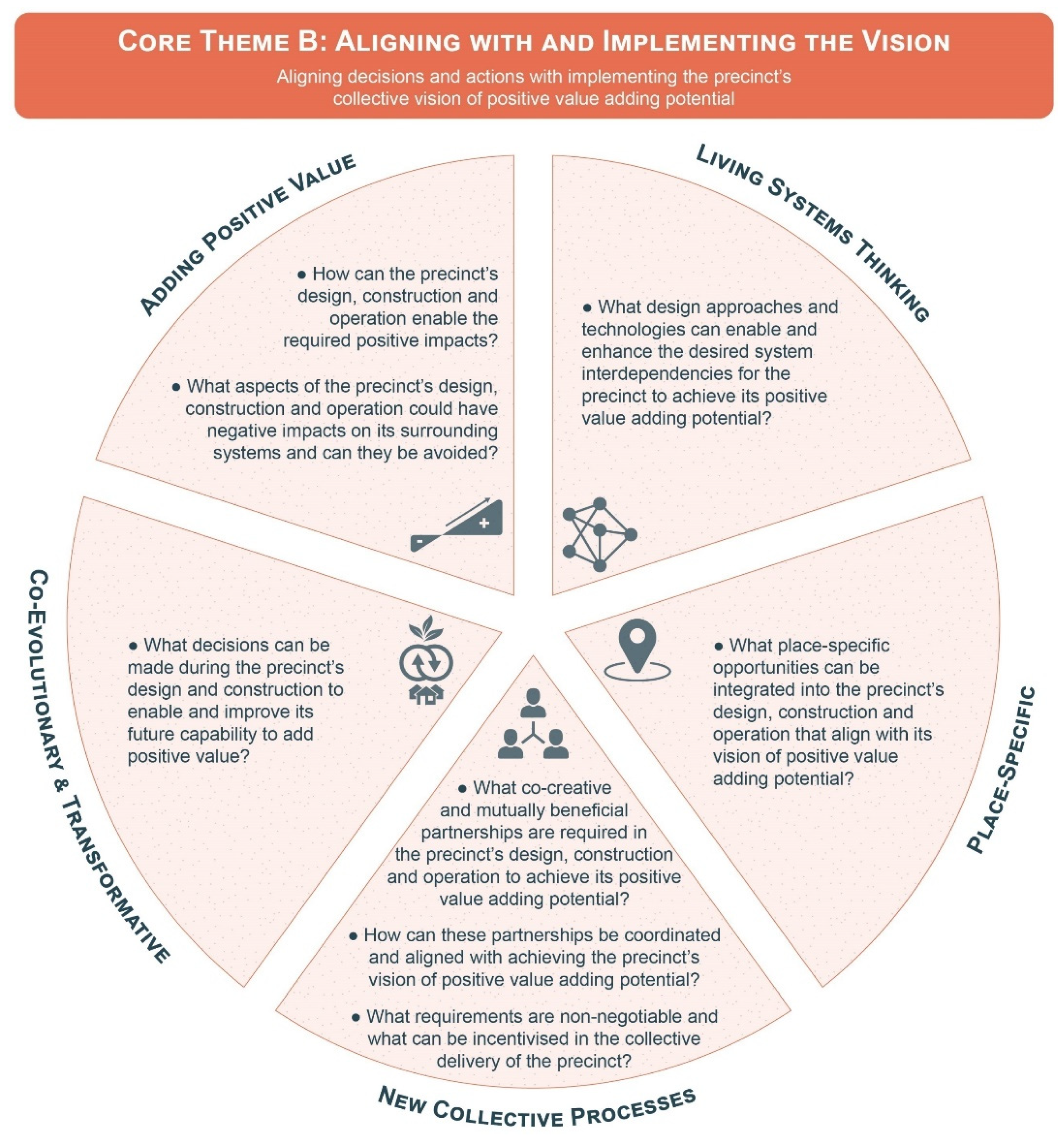 Sustainability 13 12604 g009 550