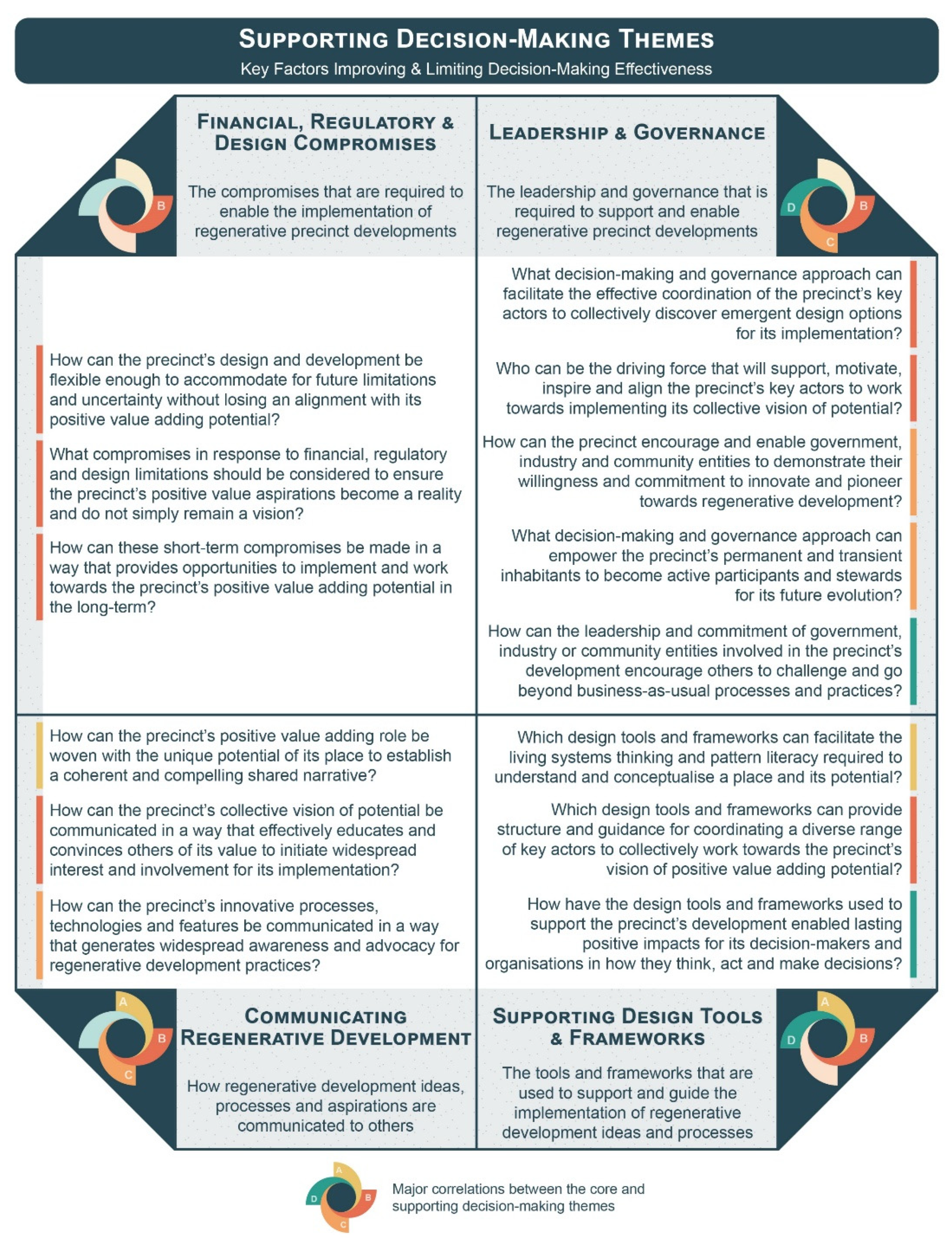 Sustainability 13 12604 g011 550