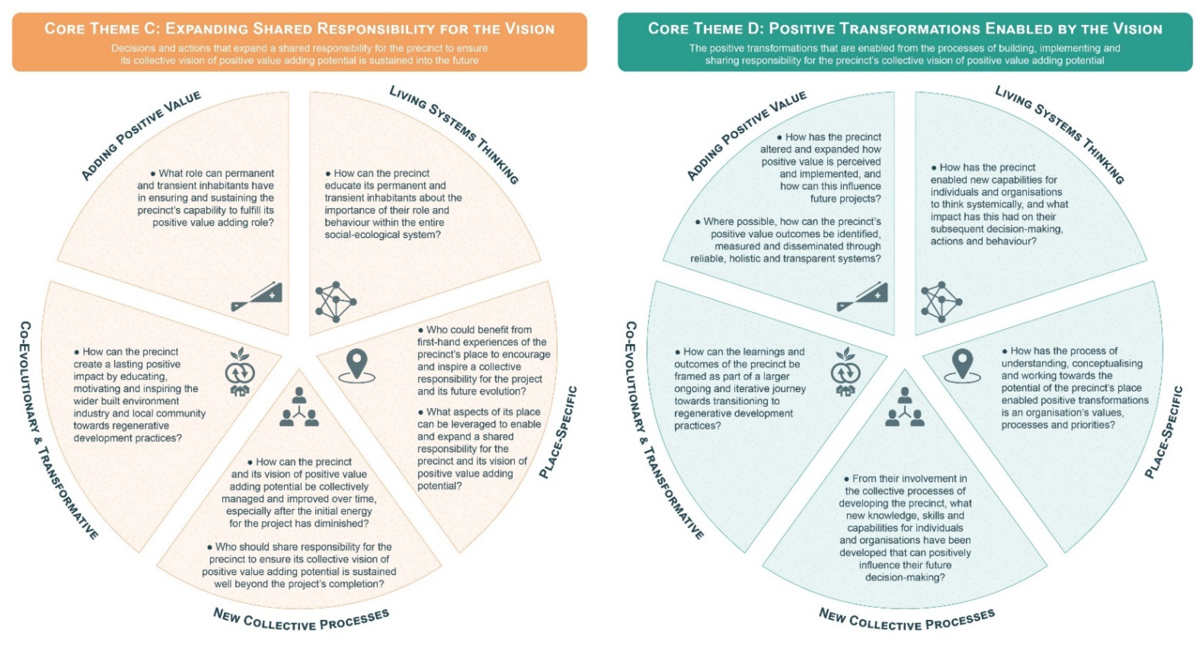 Sustainability 13 12604 g0a1 550