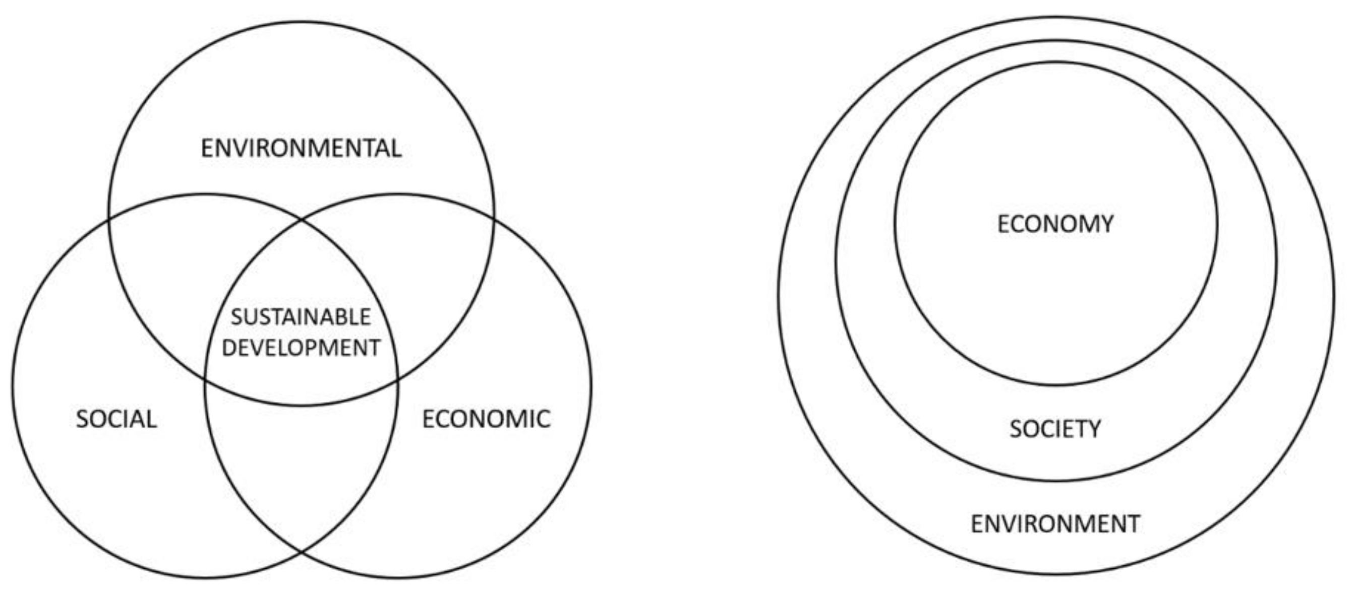 Sustainability 13 12606 g001 Sustainability 13 12606 g001