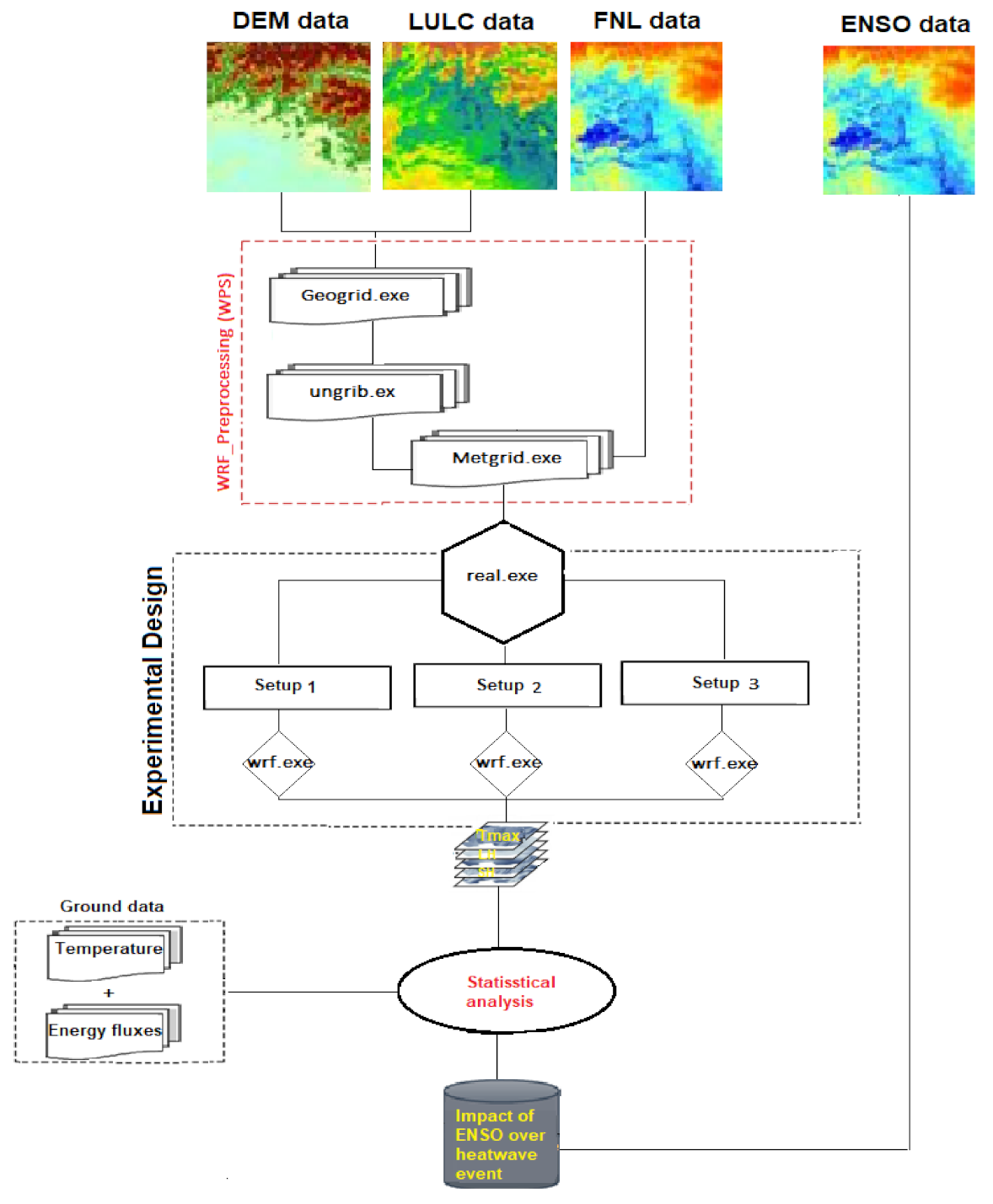 Sustainability 13 12608 g003