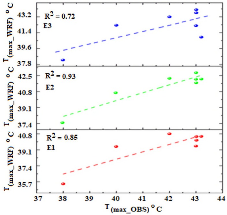 Sustainability 13 12608 g004
