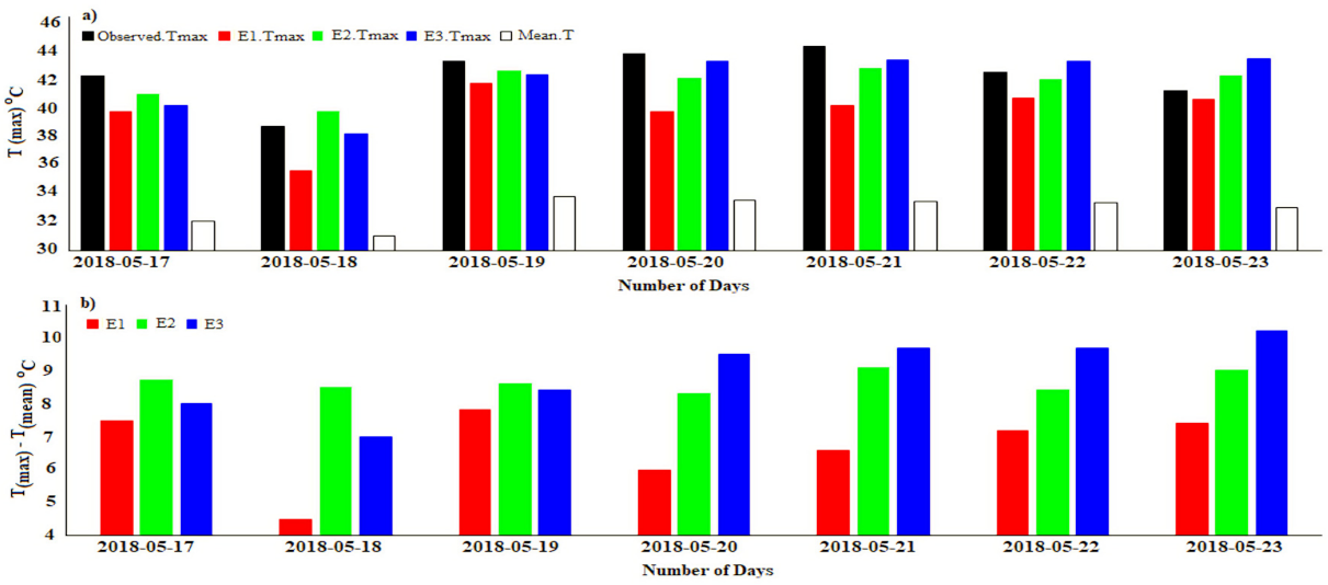 Sustainability 13 12608 g005