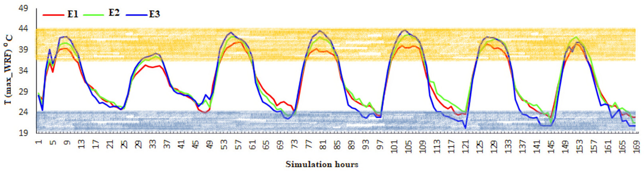 Sustainability 13 12608 g006