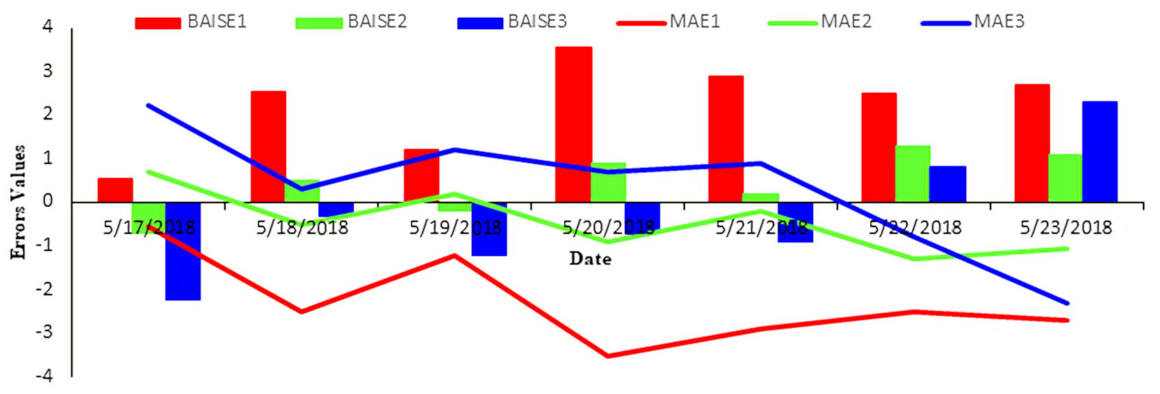 Sustainability 13 12608 g008
