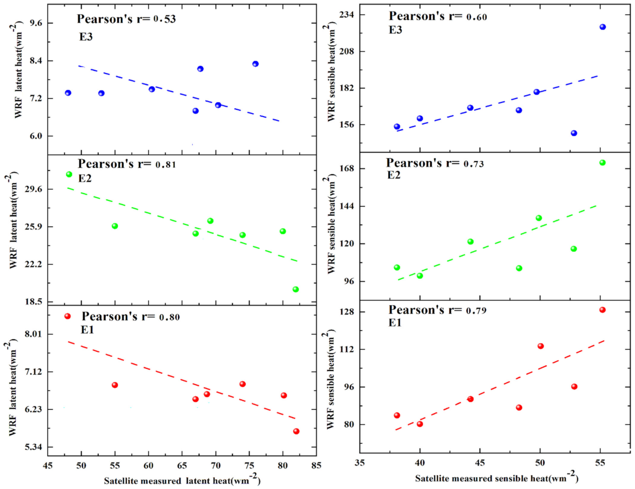 Sustainability 13 12608 g009