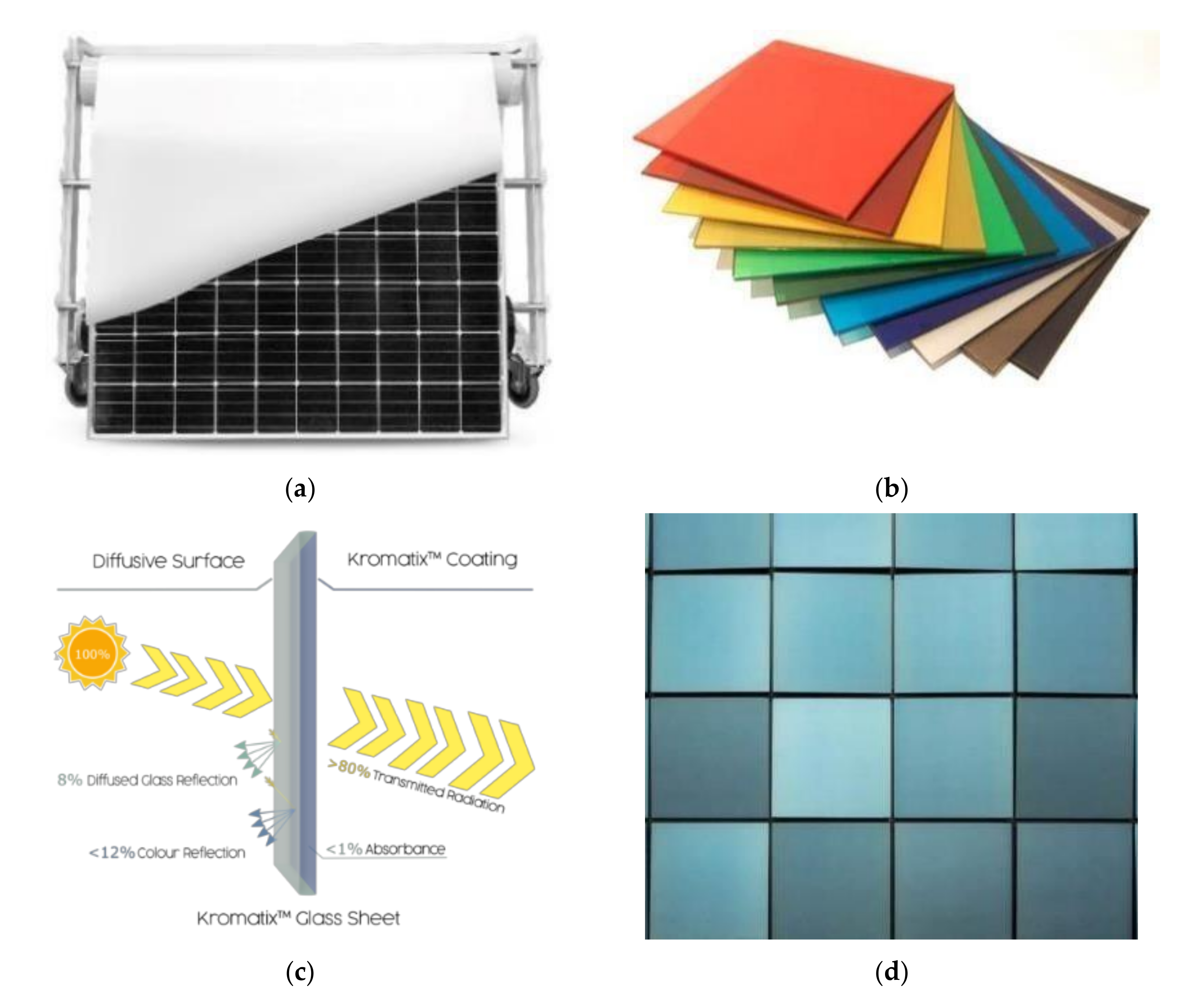 Sustainability 13 12609 g004 550
