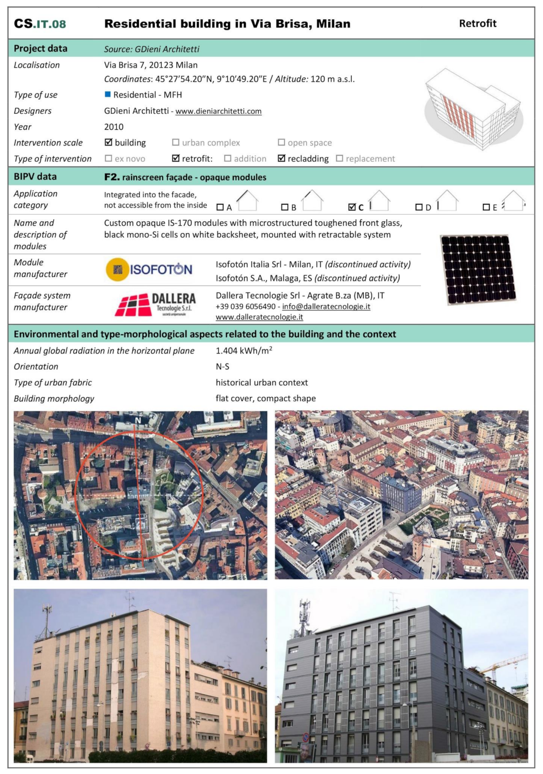 Sustainability 13 12609 g006a 550