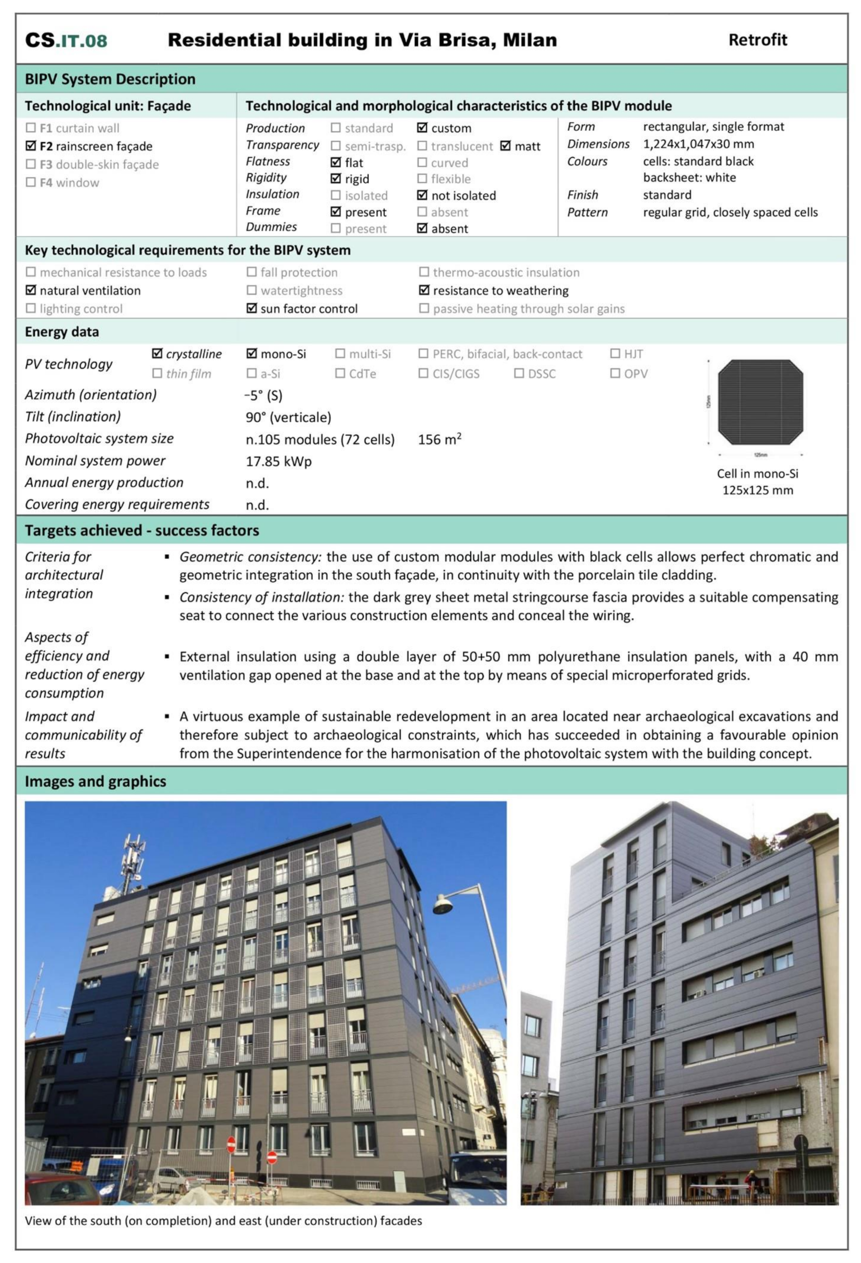 Sustainability 13 12609 g006b 550