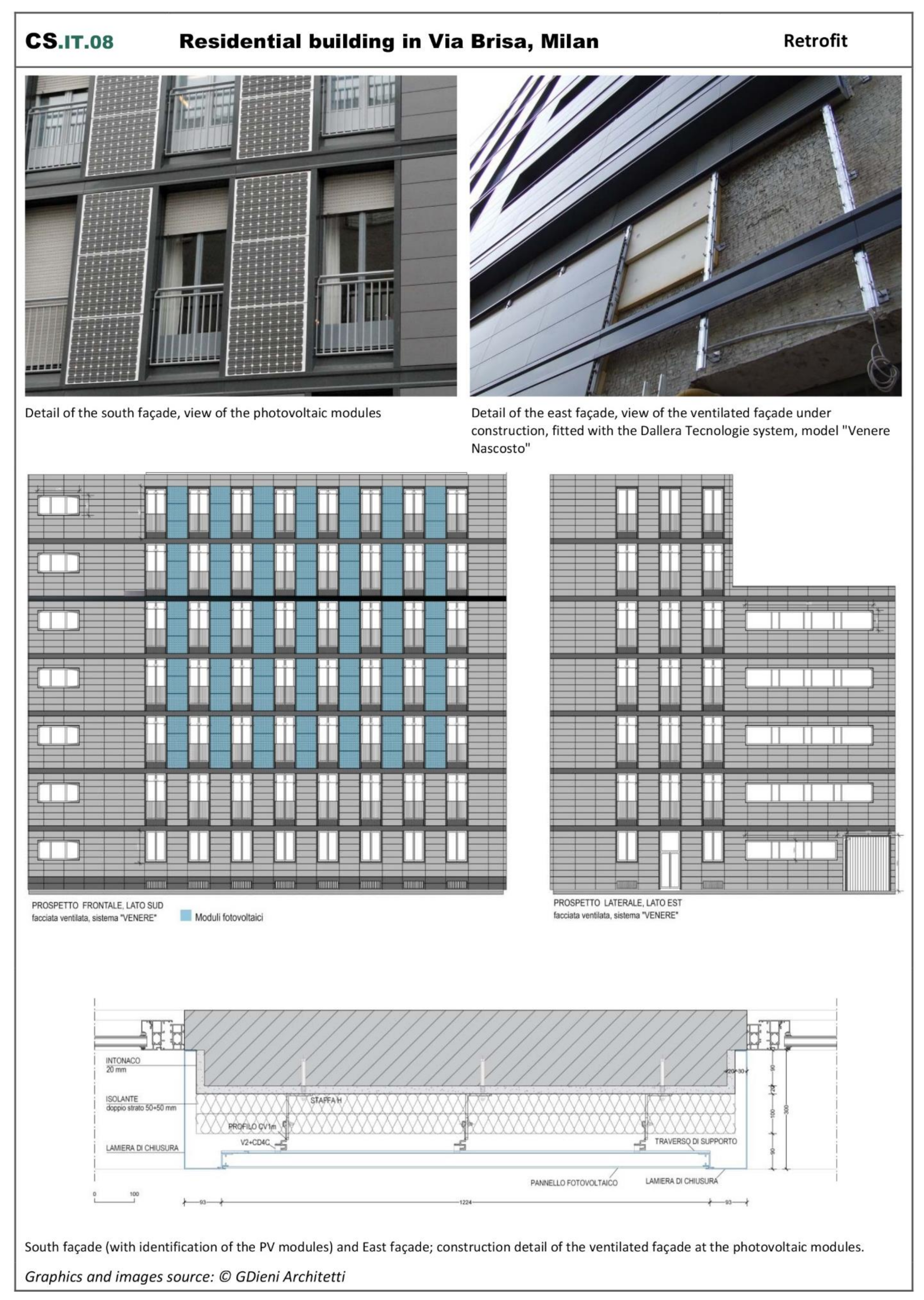 Sustainability 13 12609 g006c 550